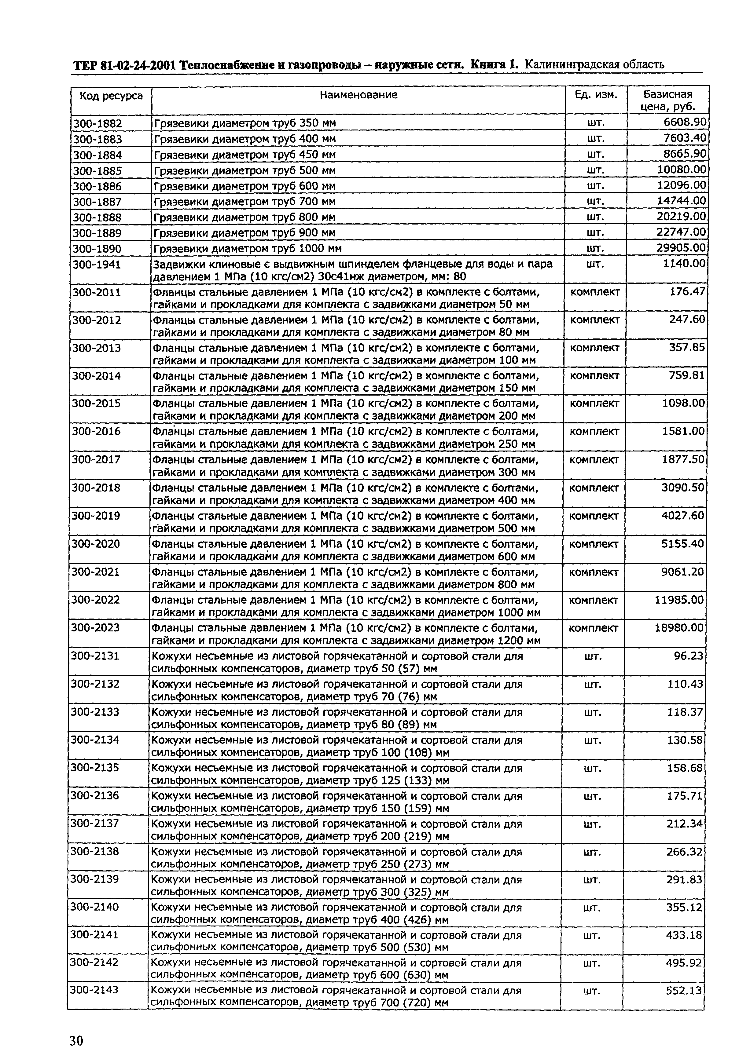 ТЕР Калининградская область 2001-24