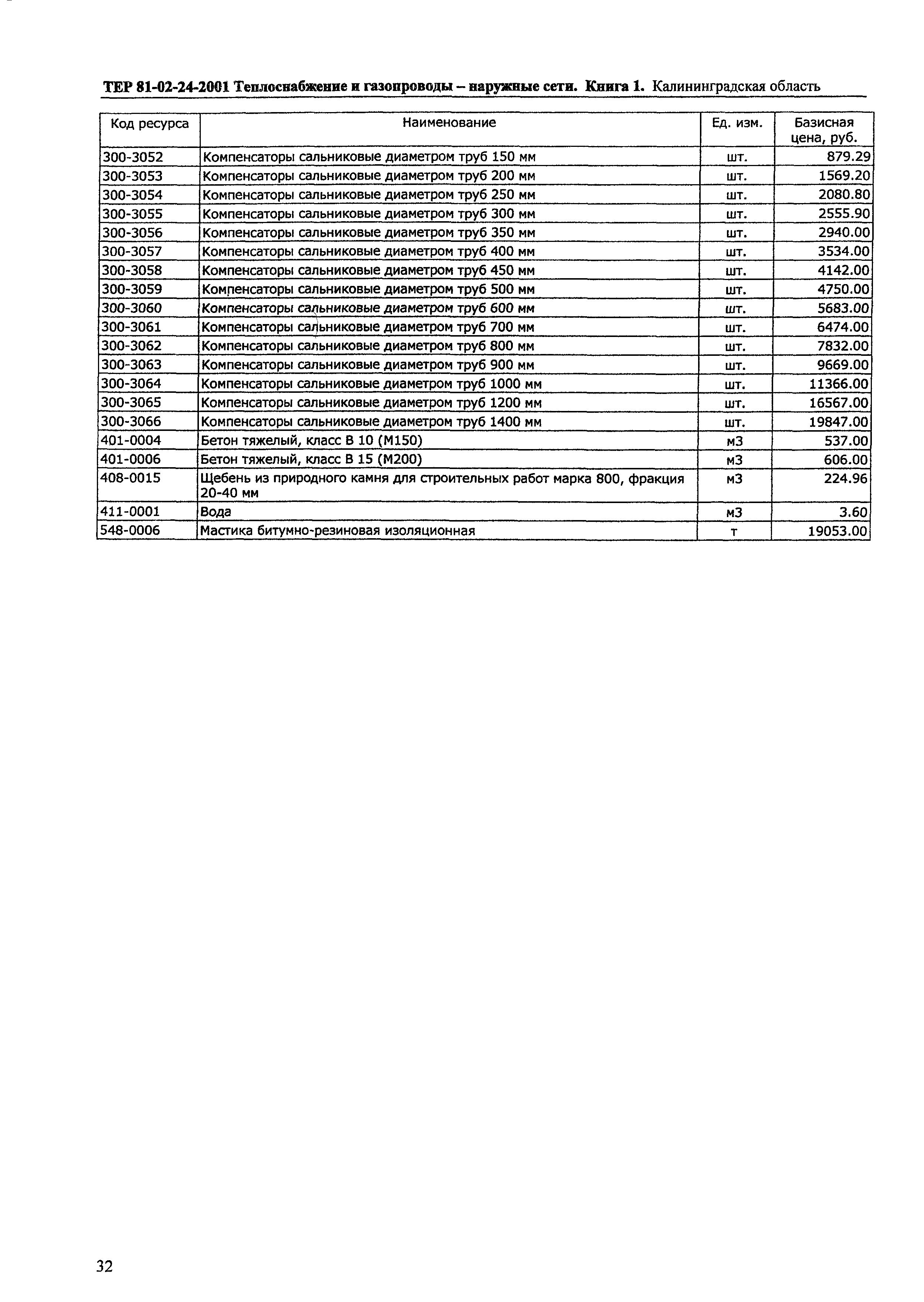 ТЕР Калининградская область 2001-24