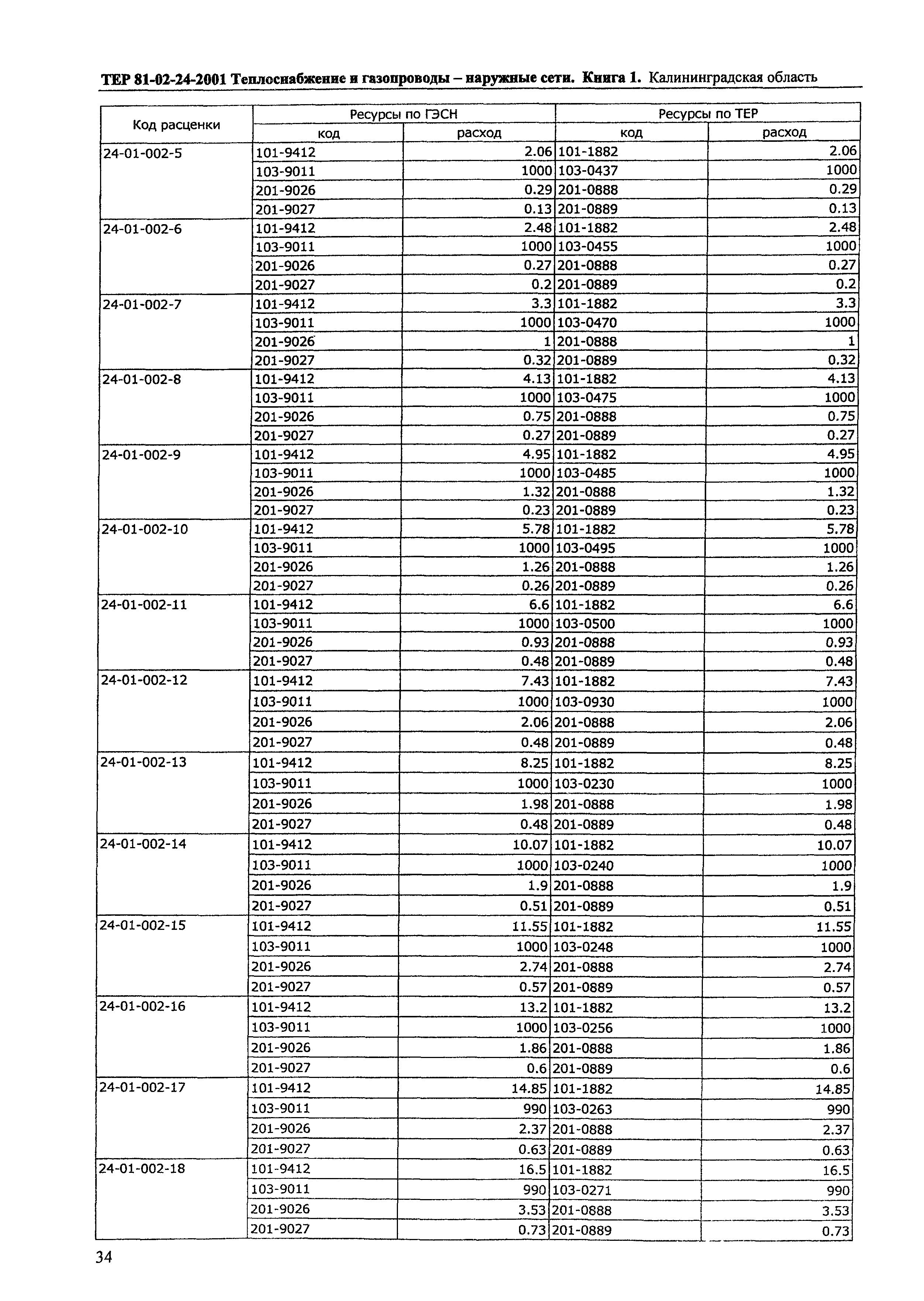 ТЕР Калининградская область 2001-24