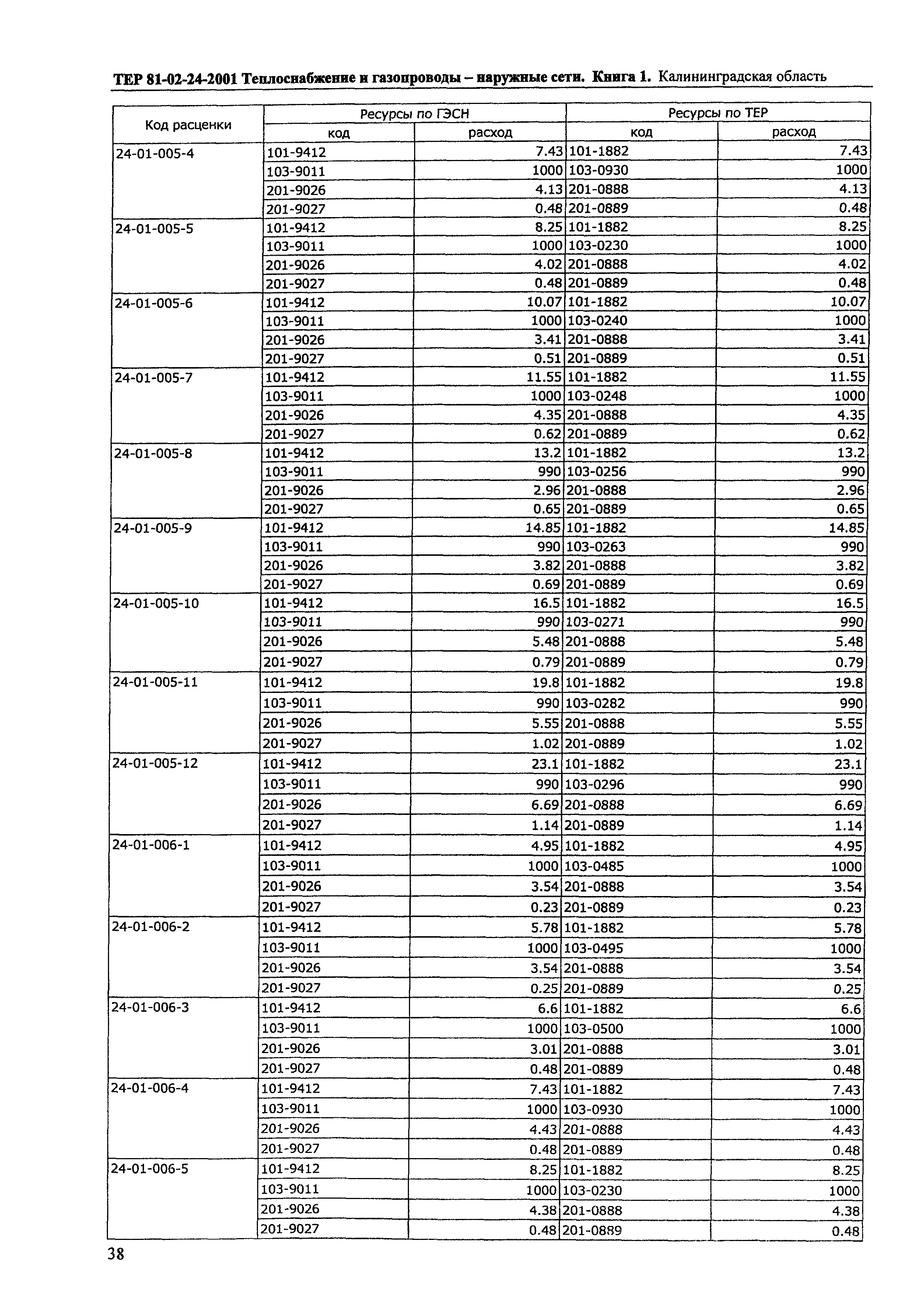 ТЕР Калининградская область 2001-24