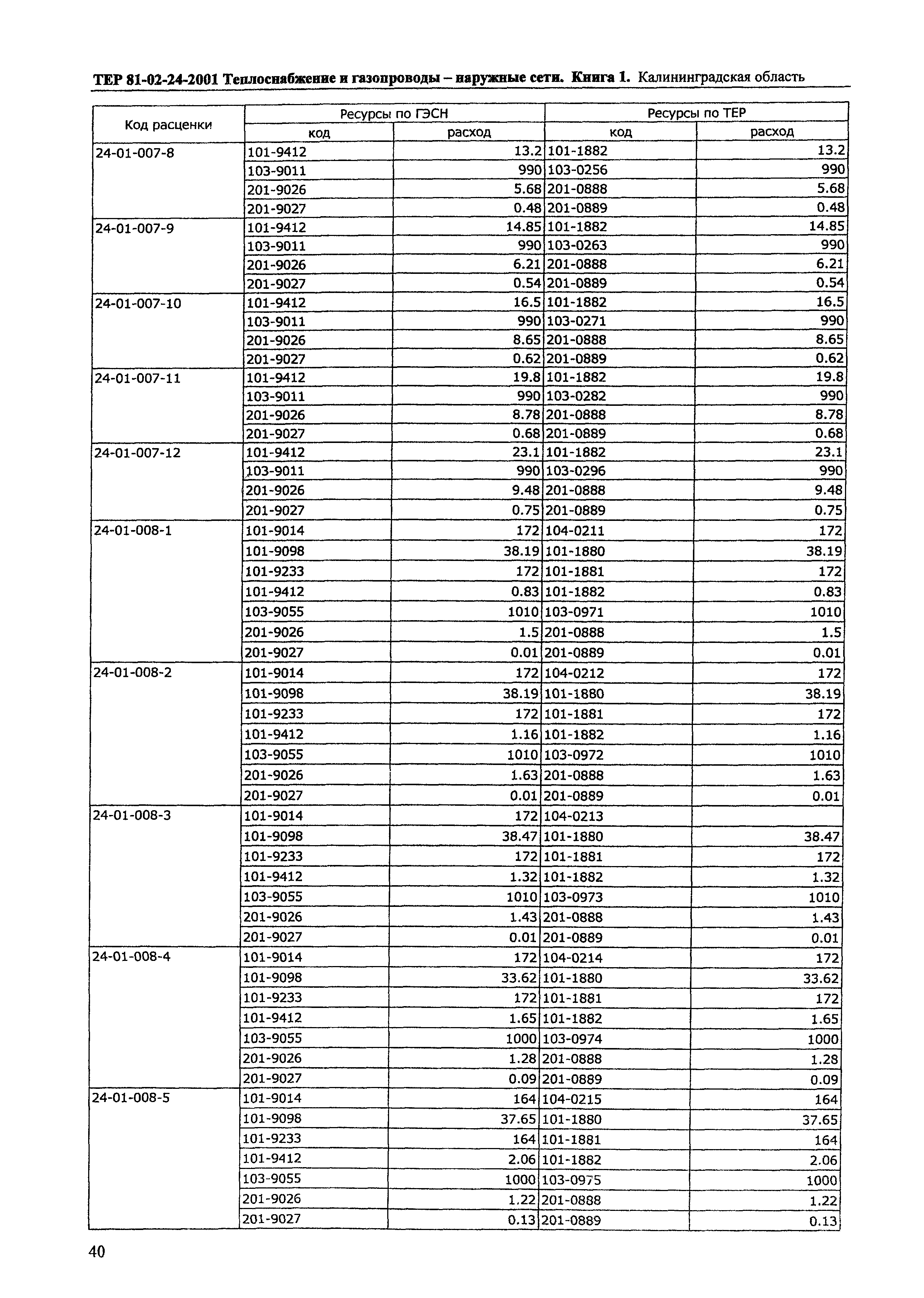 ТЕР Калининградская область 2001-24