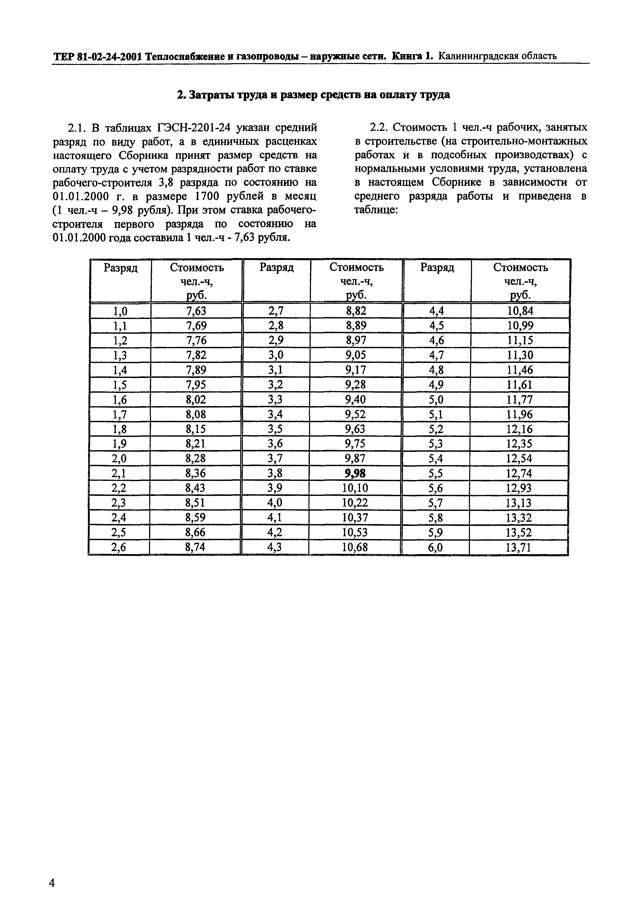 ТЕР Калининградская область 2001-24