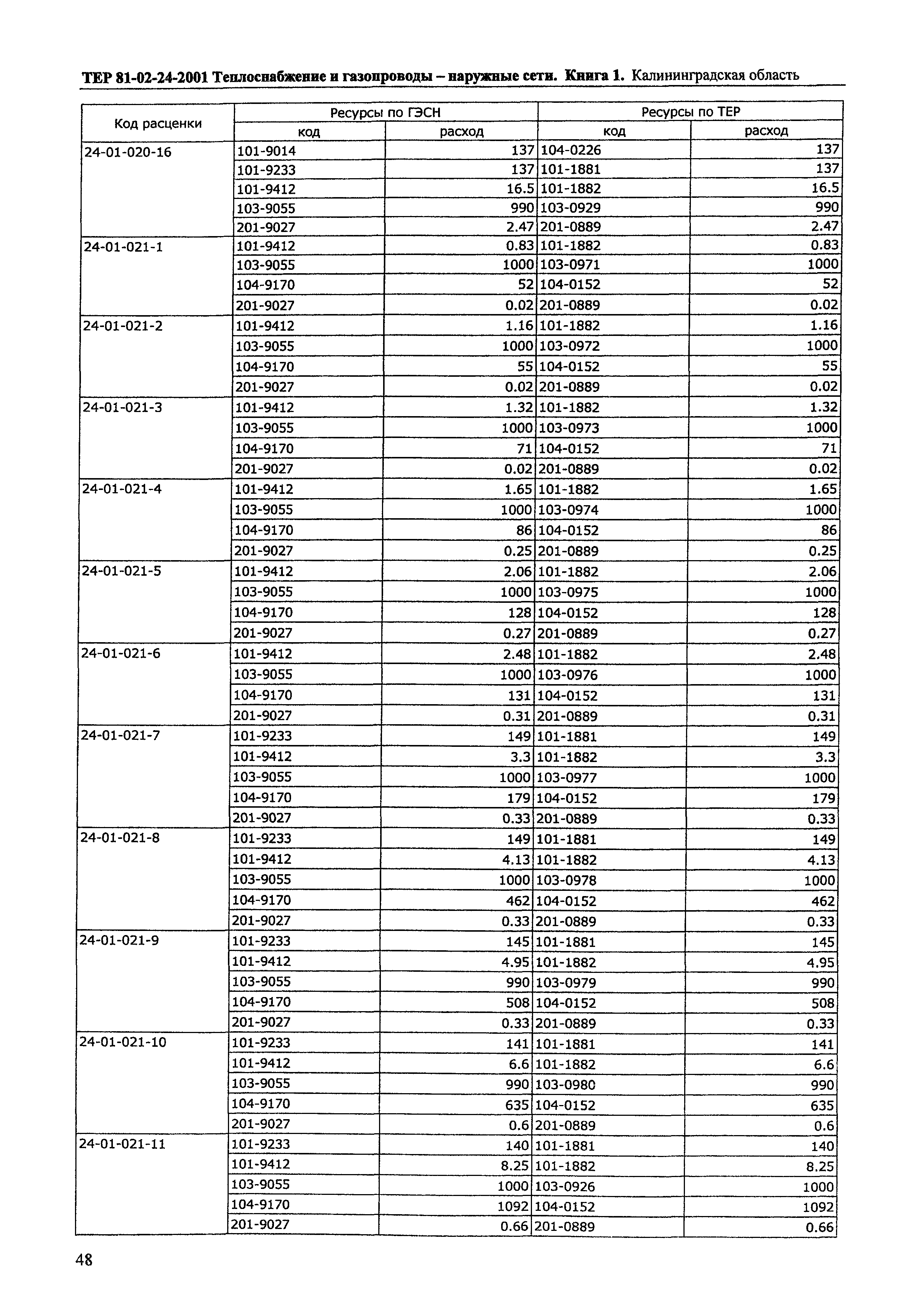 ТЕР Калининградская область 2001-24