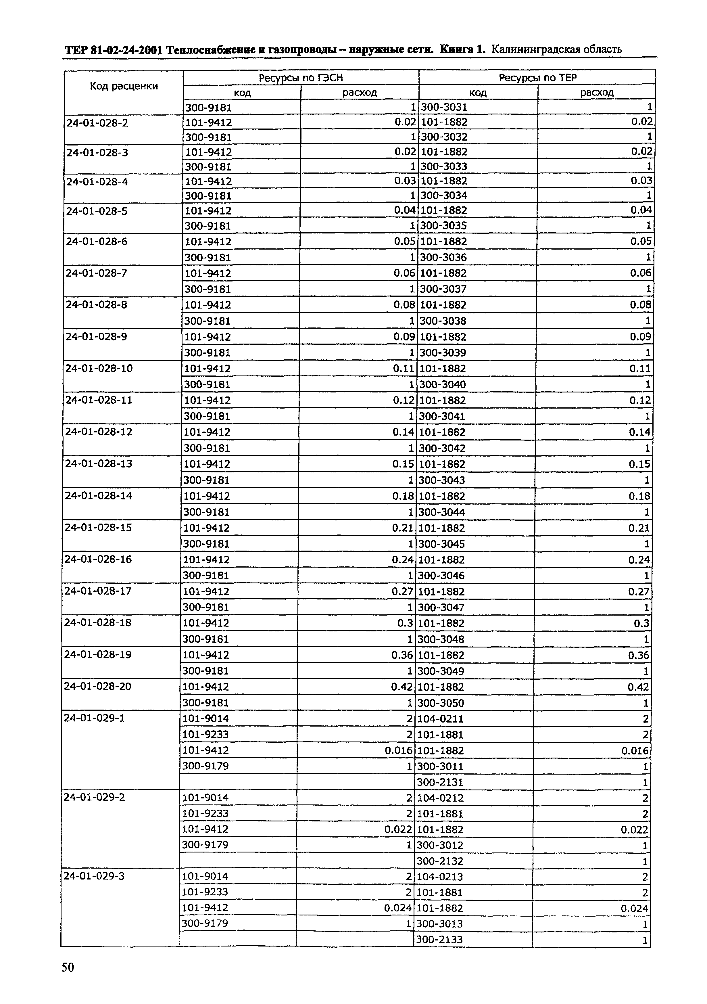 ТЕР Калининградская область 2001-24