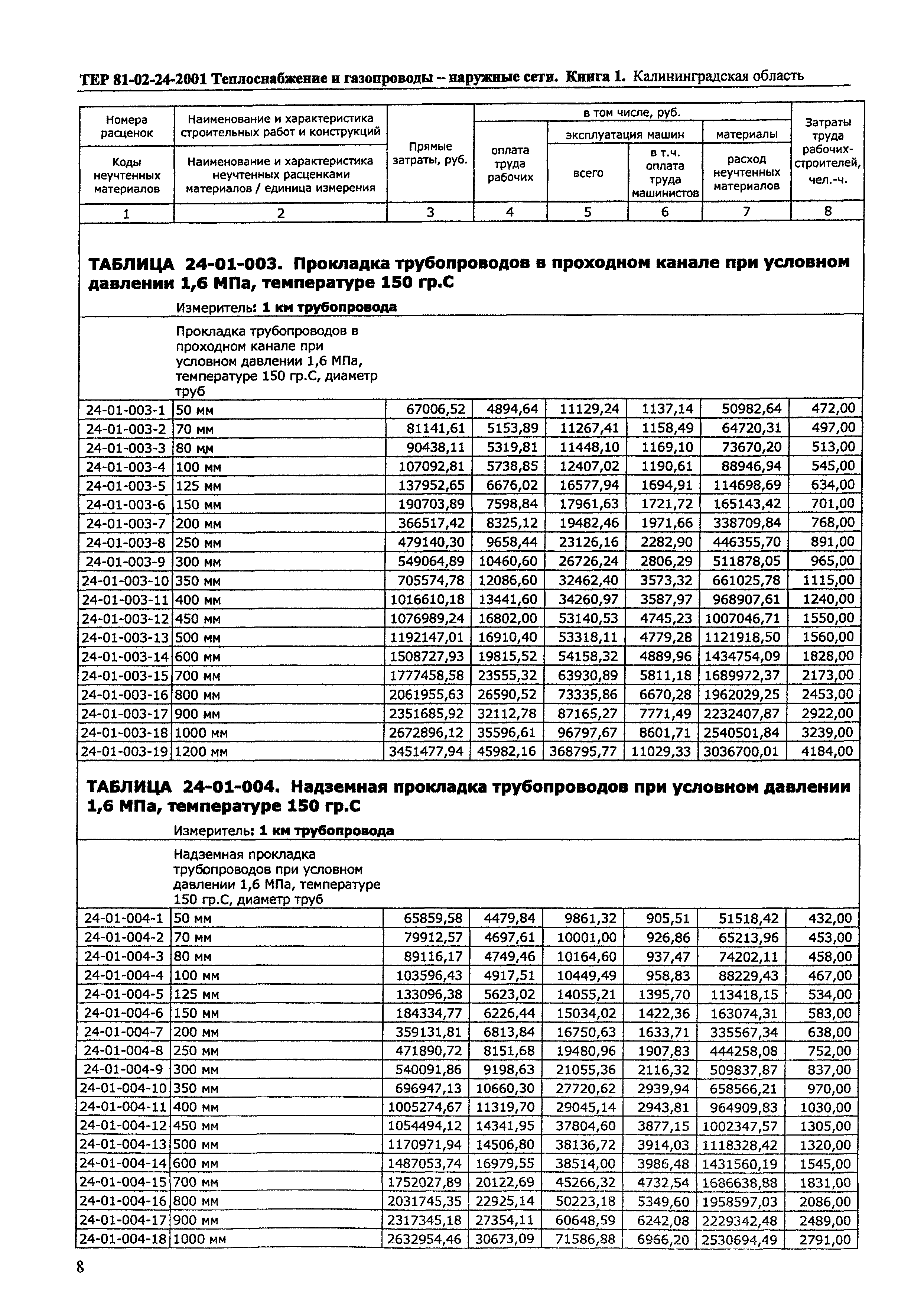 ТЕР Калининградская область 2001-24