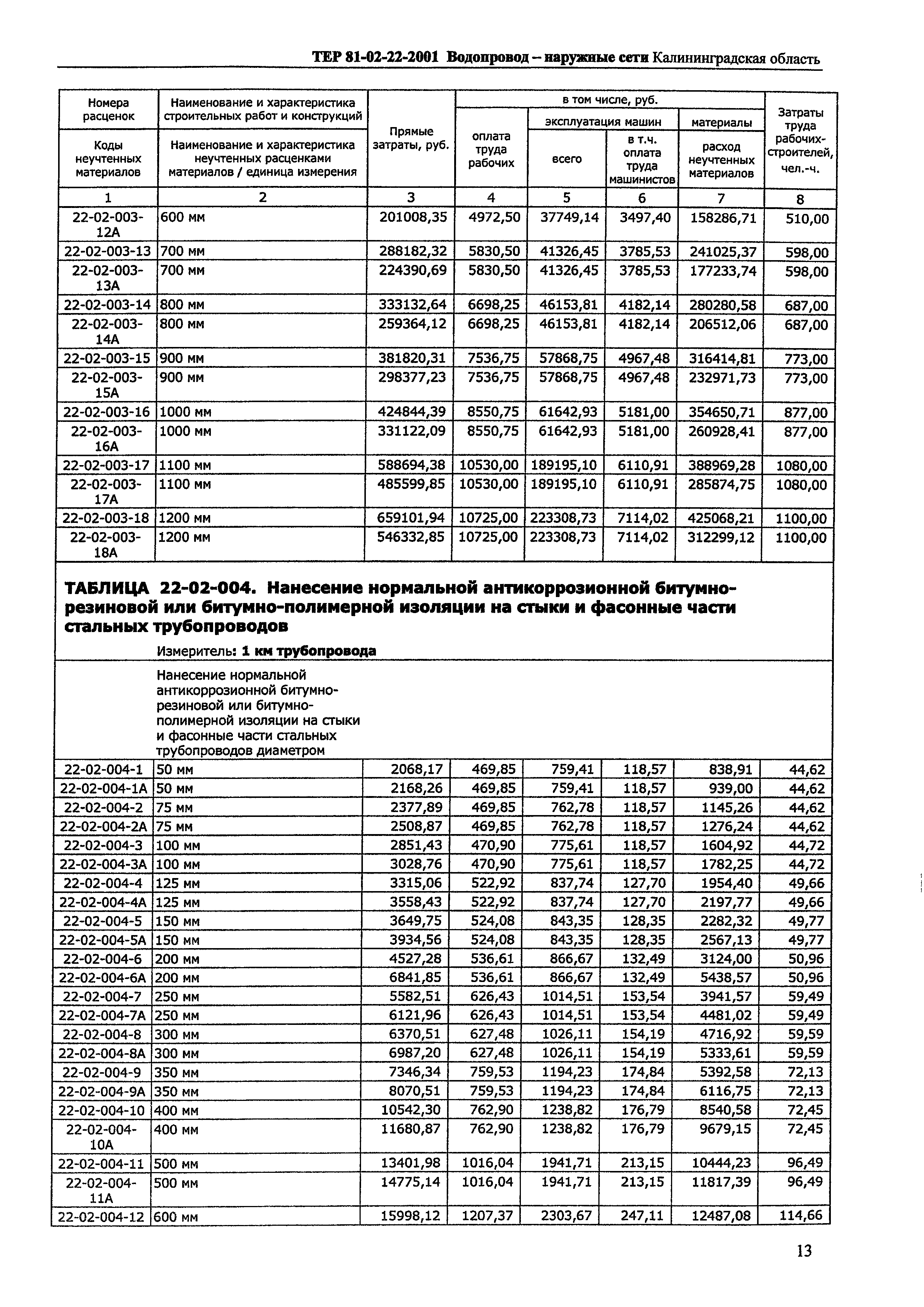 ТЕР Калининградская область 2001-22