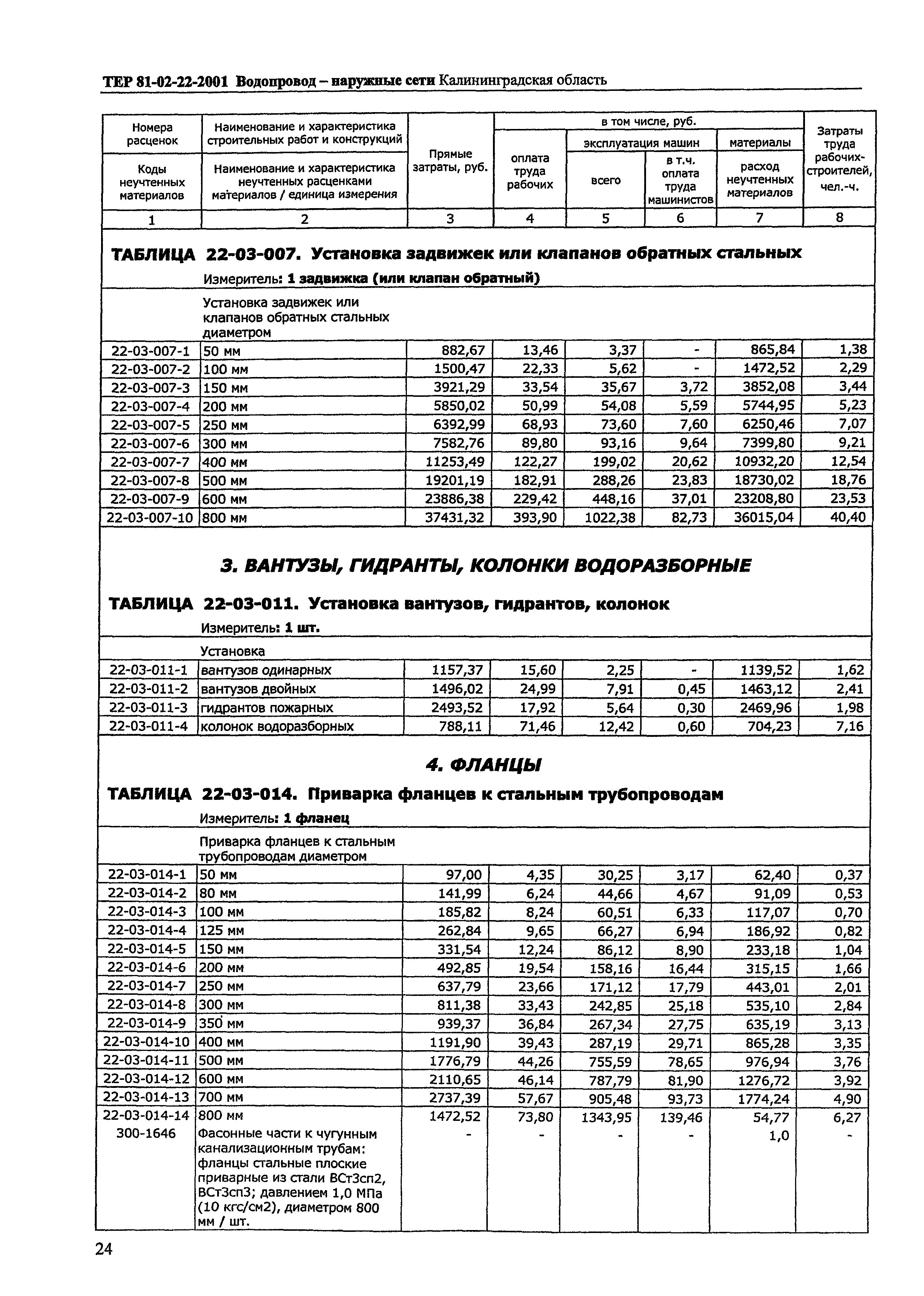 ТЕР Калининградская область 2001-22