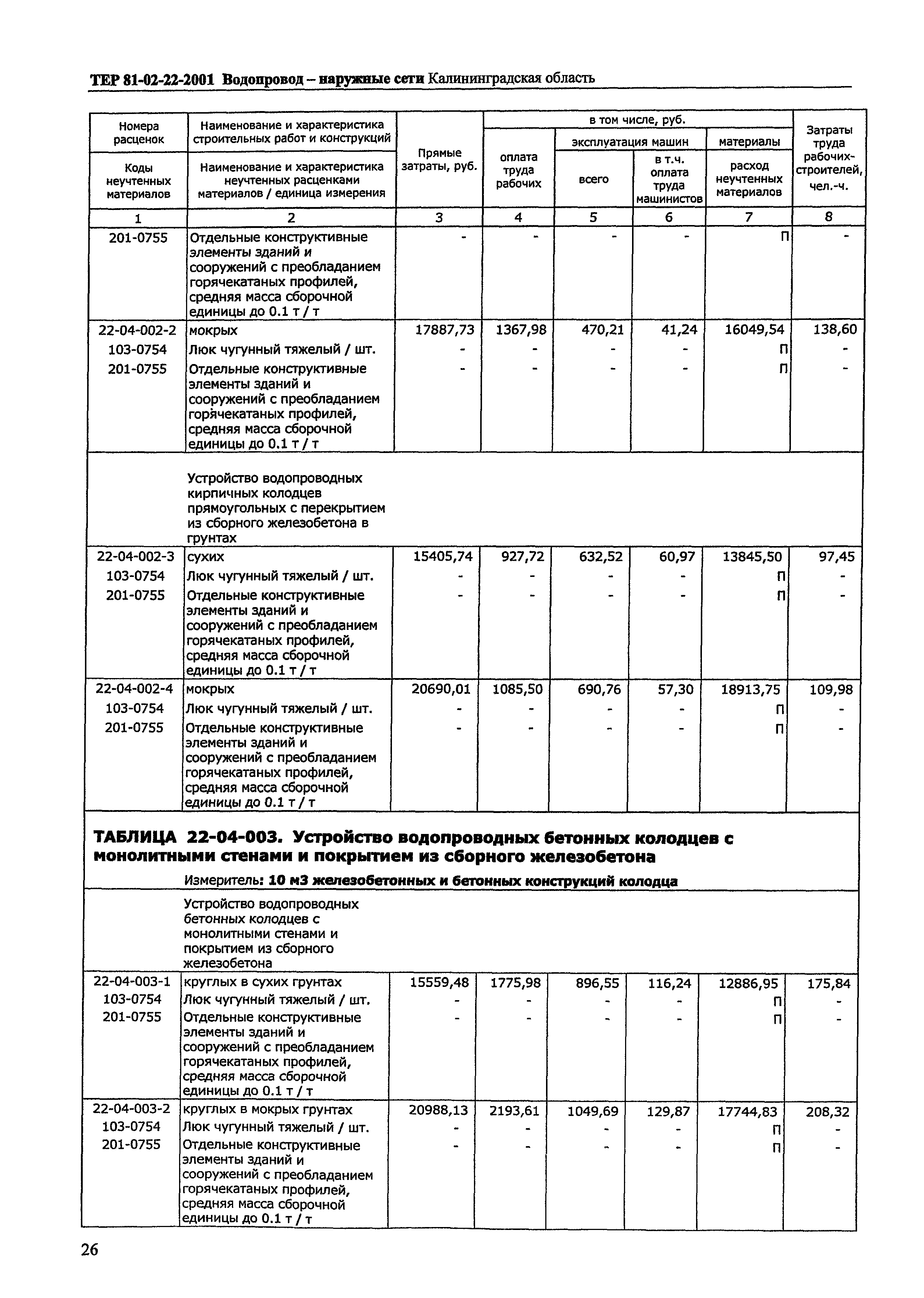 ТЕР Калининградская область 2001-22