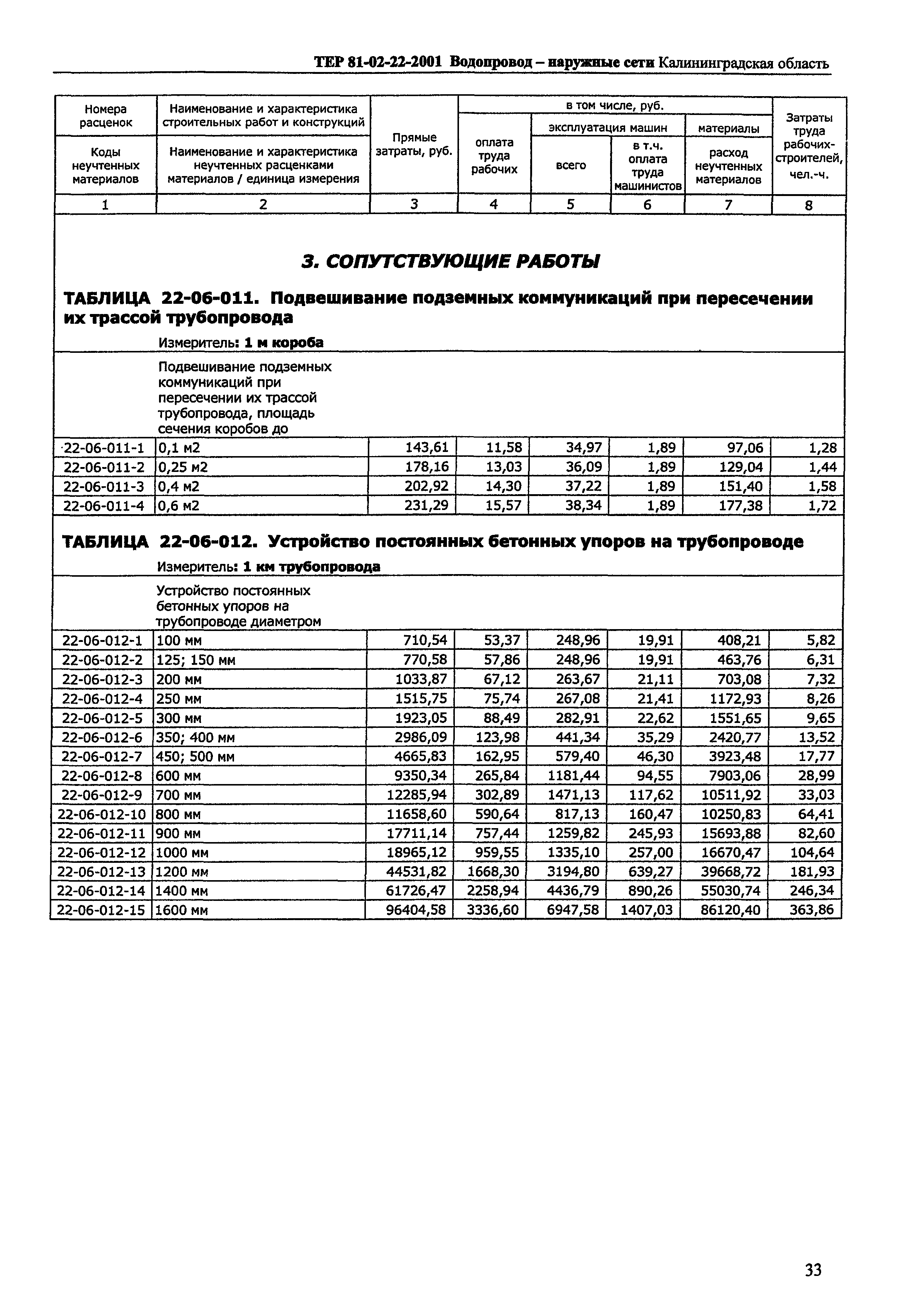 ТЕР Калининградская область 2001-22