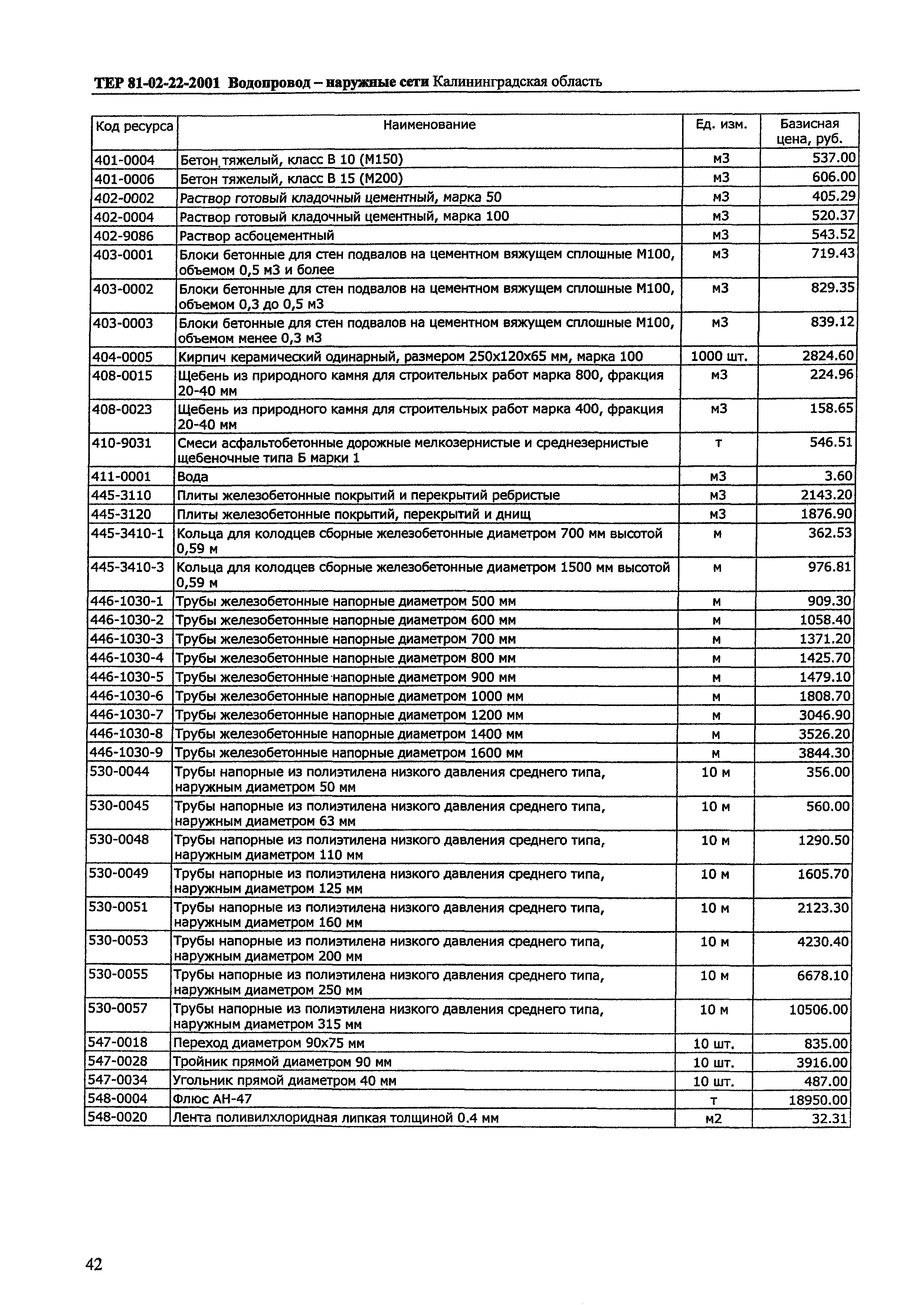 ТЕР Калининградская область 2001-22