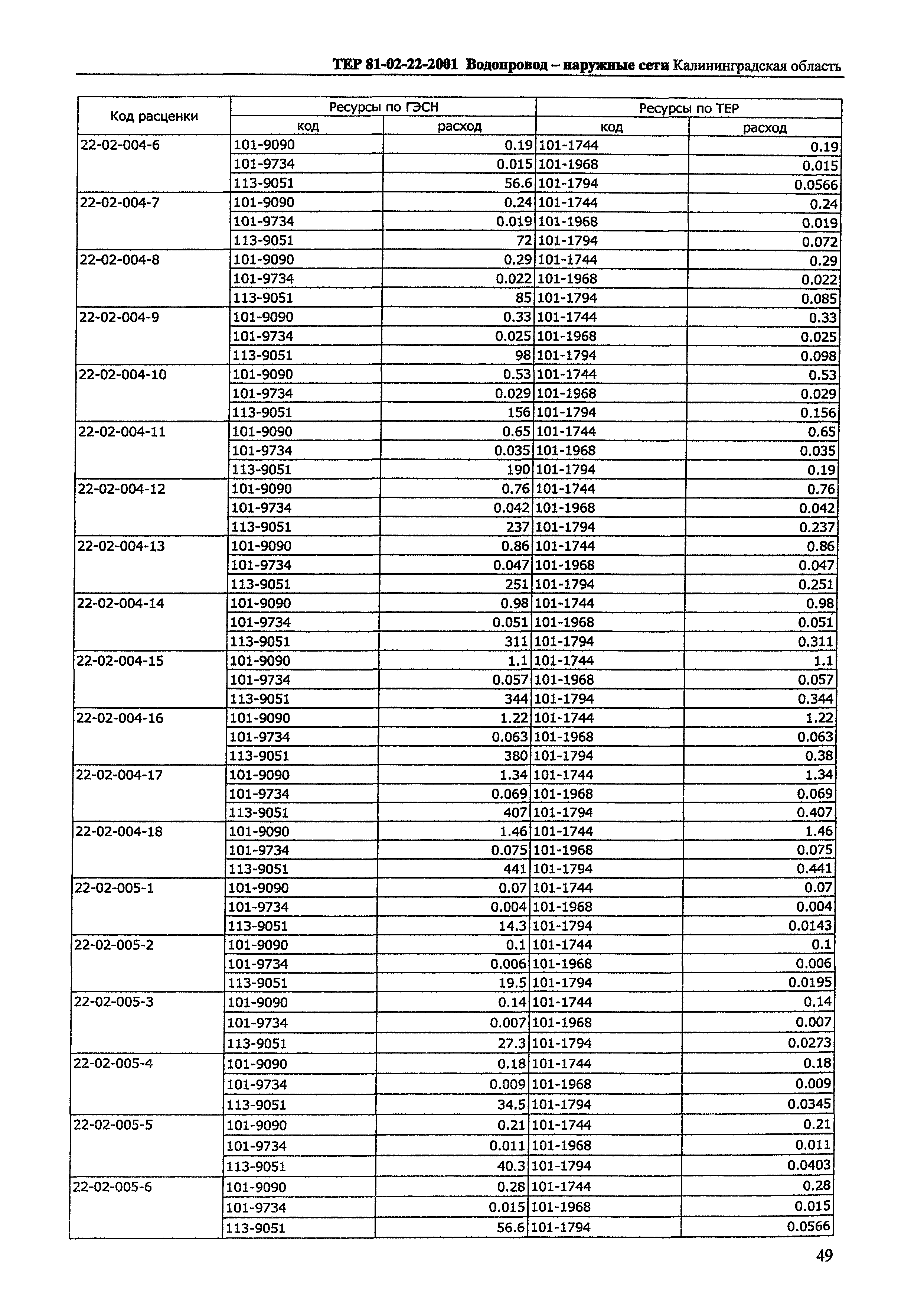 ТЕР Калининградская область 2001-22