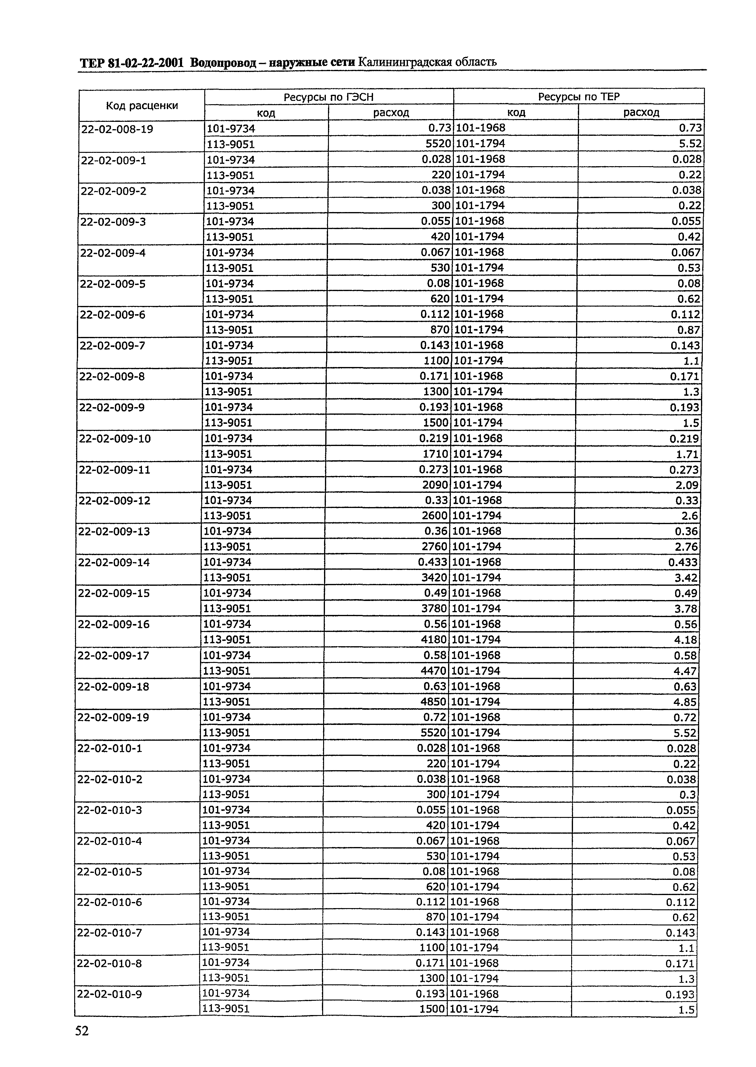 ТЕР Калининградская область 2001-22