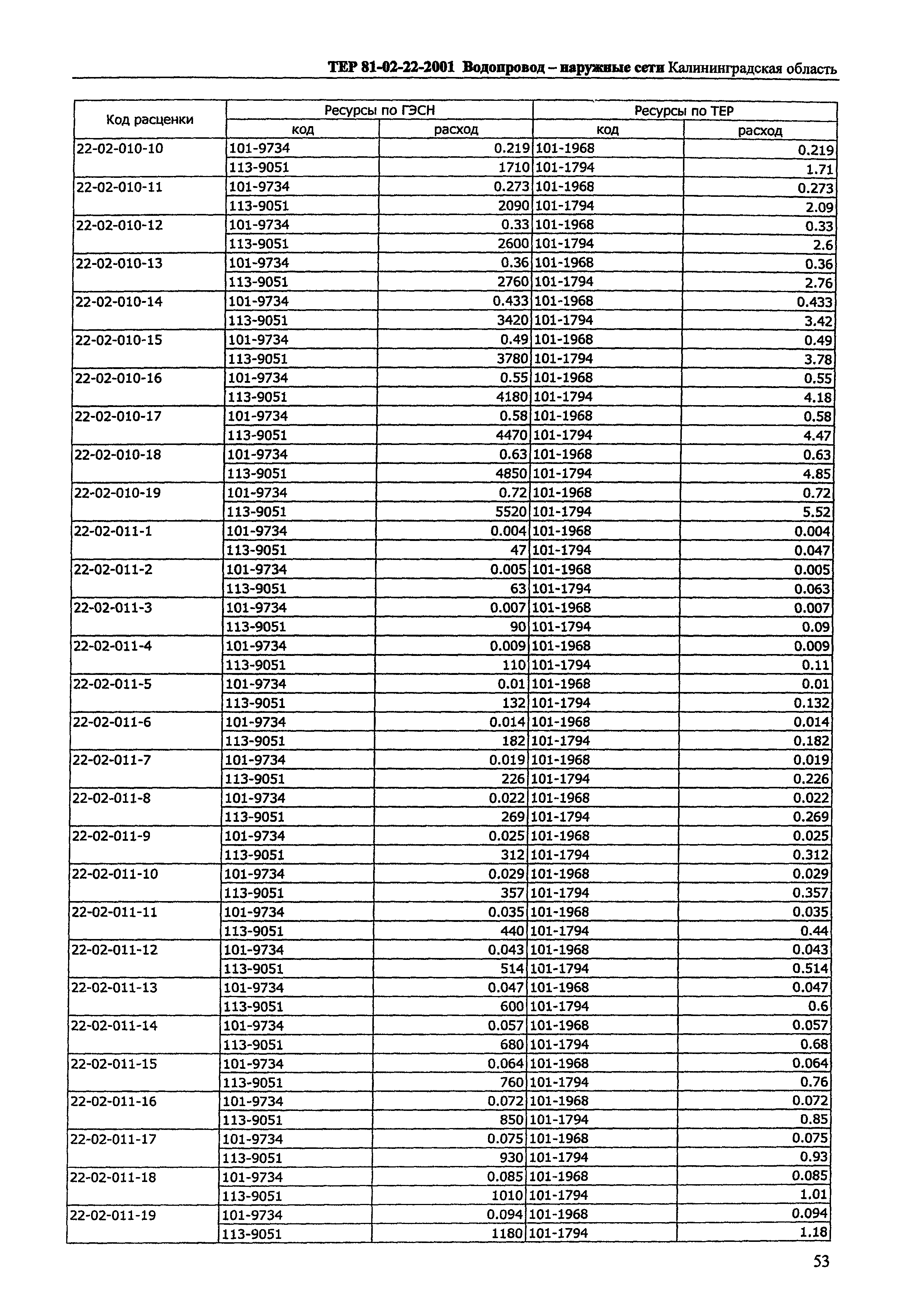 ТЕР Калининградская область 2001-22