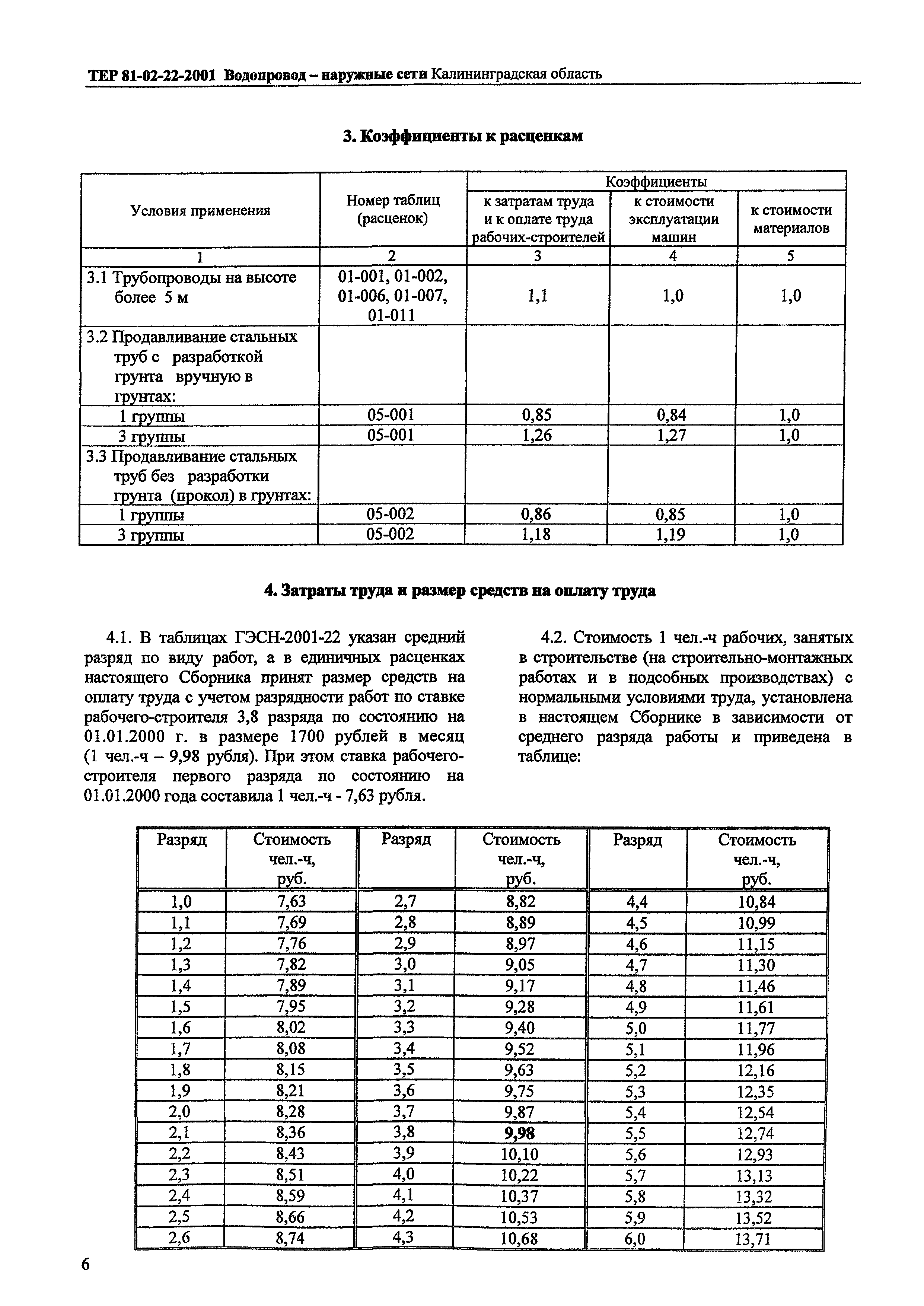 ТЕР Калининградская область 2001-22