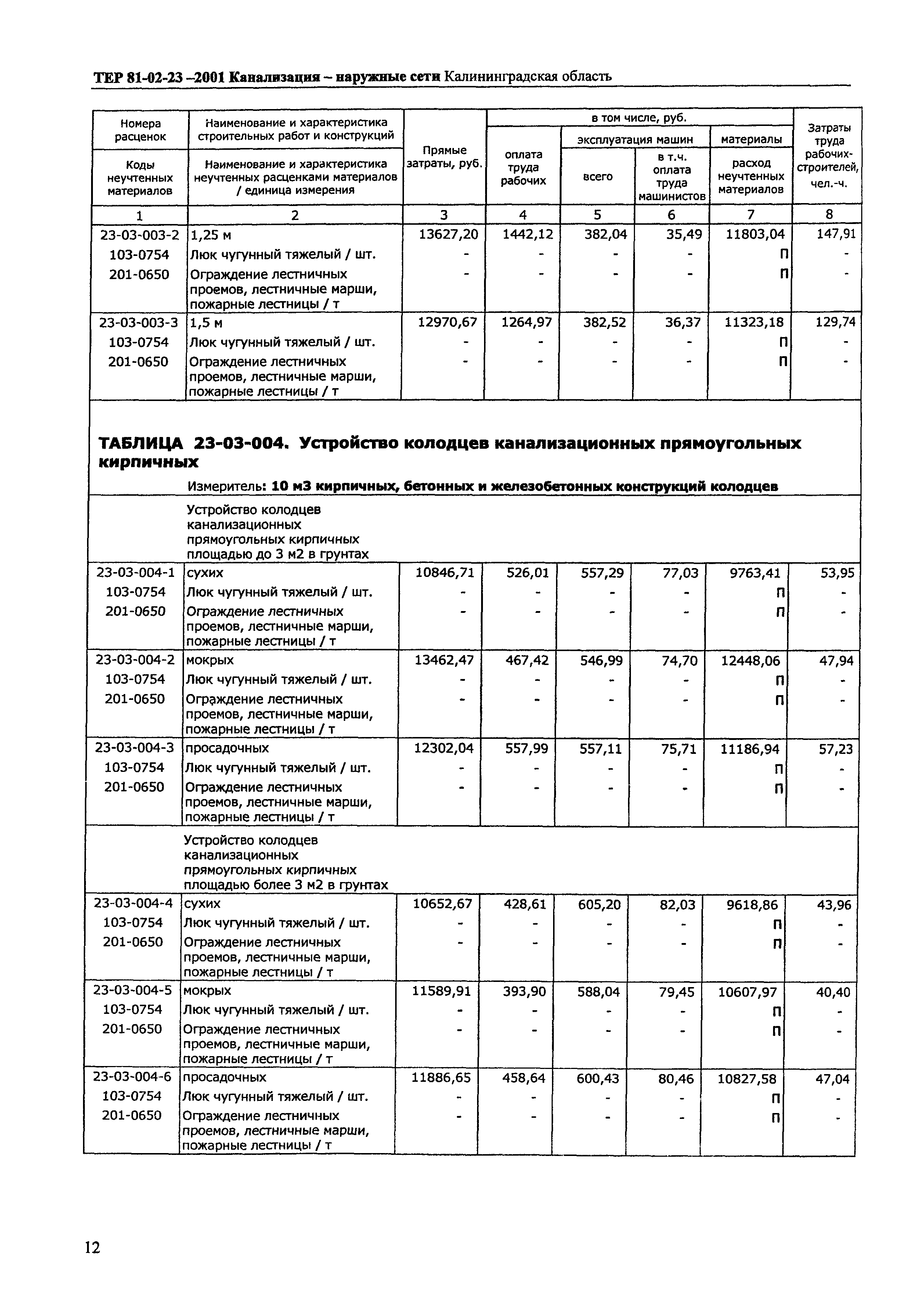 ТЕР Калининградская область 2001-23