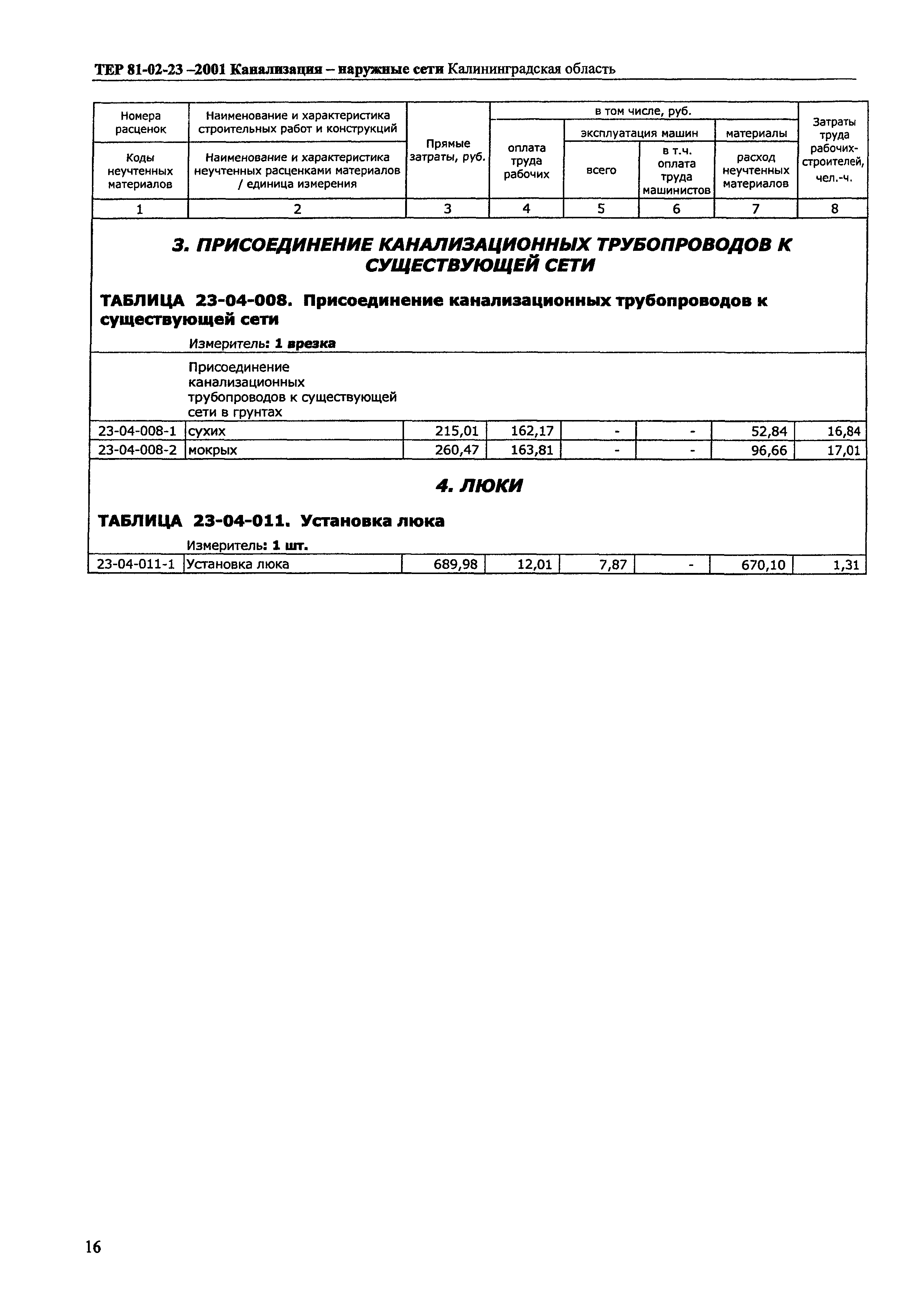 ТЕР Калининградская область 2001-23