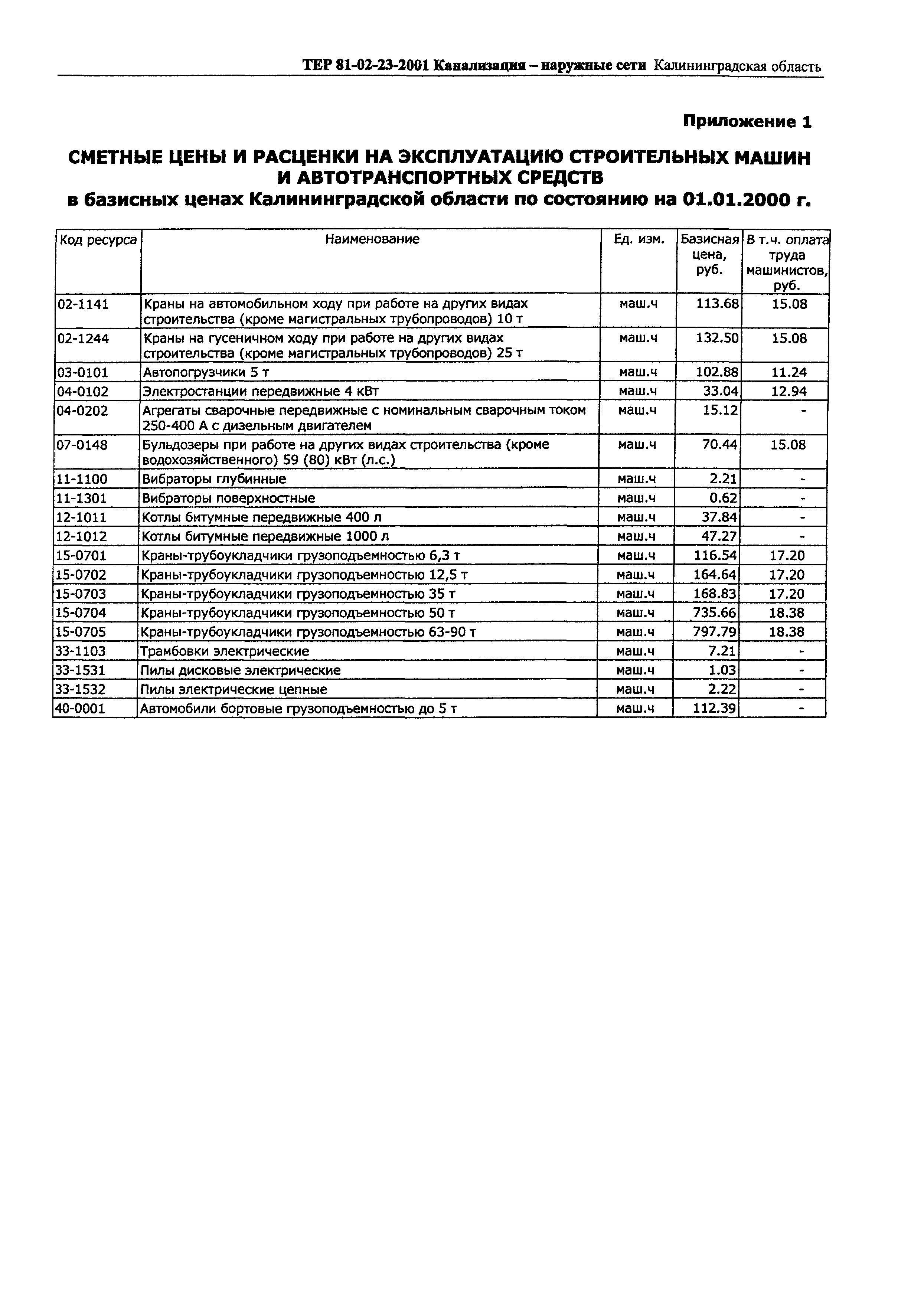 ТЕР Калининградская область 2001-23