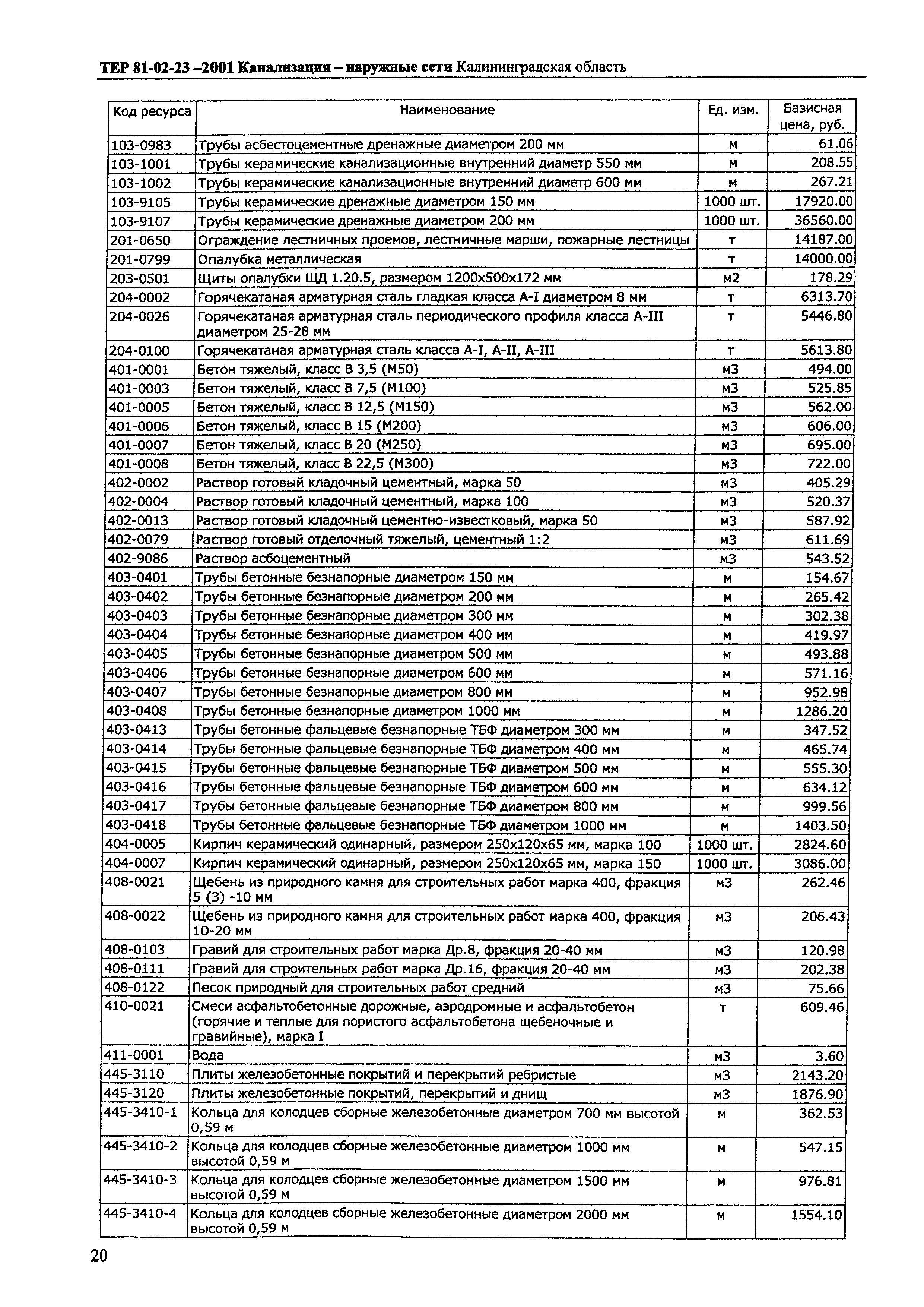 ТЕР Калининградская область 2001-23