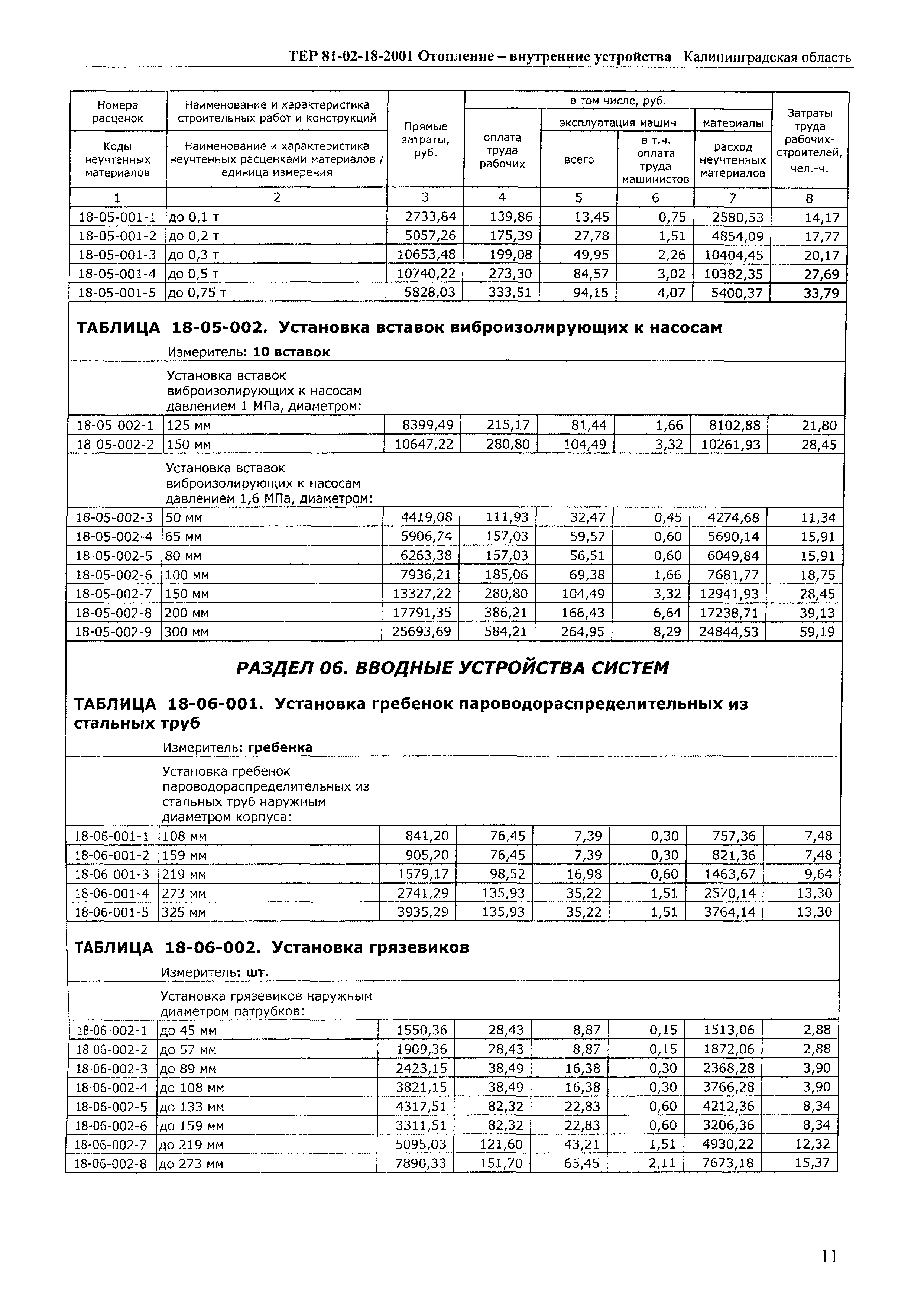 ТЕР Калининградская область 2001-18