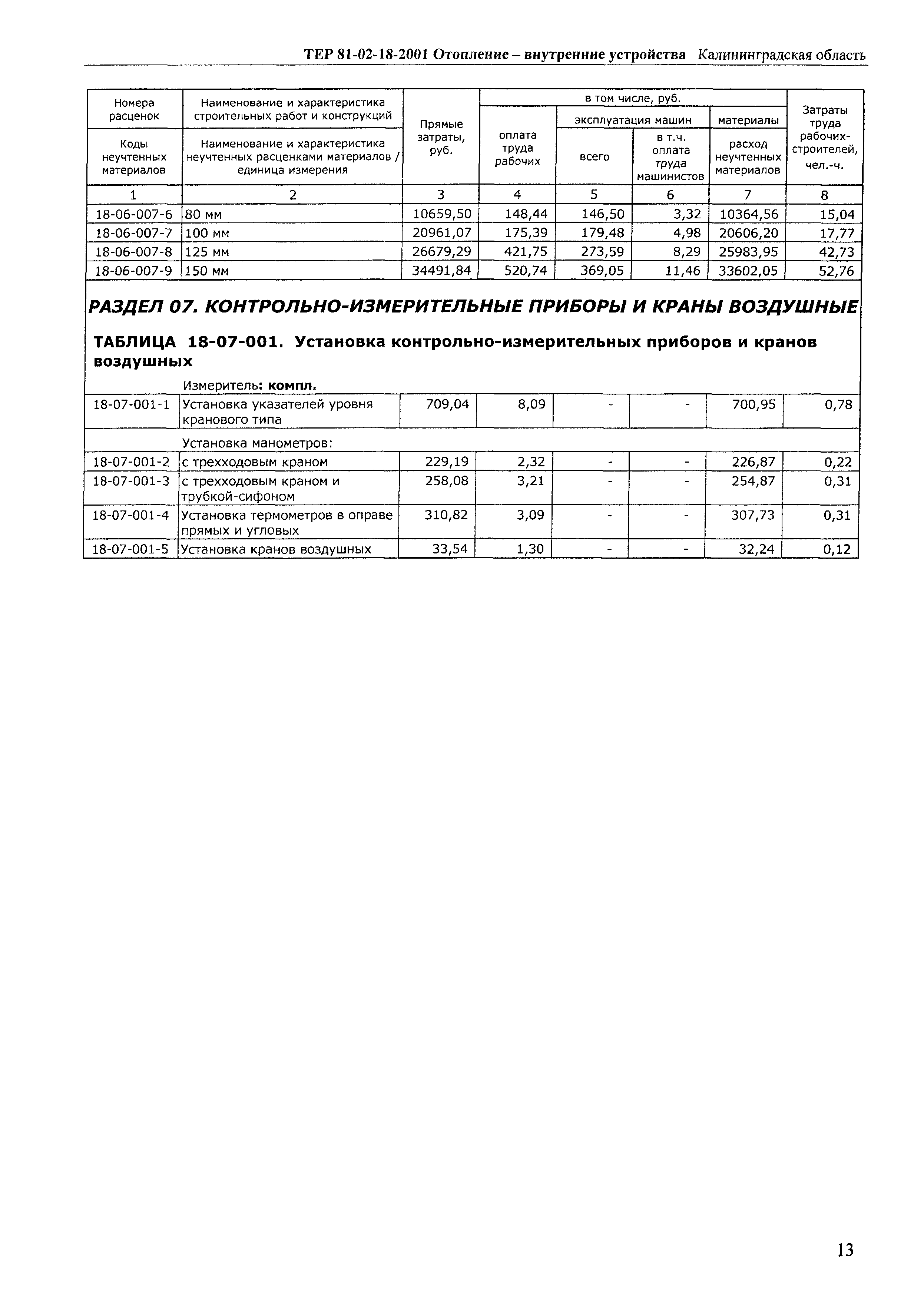 ТЕР Калининградская область 2001-18