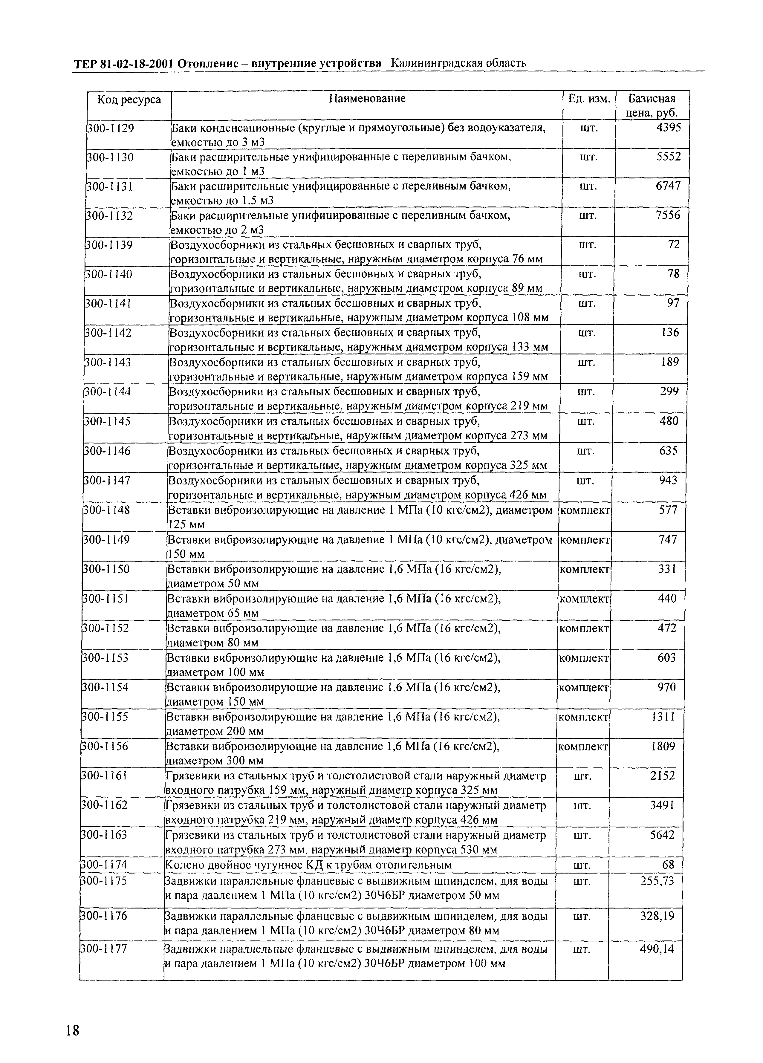 ТЕР Калининградская область 2001-18