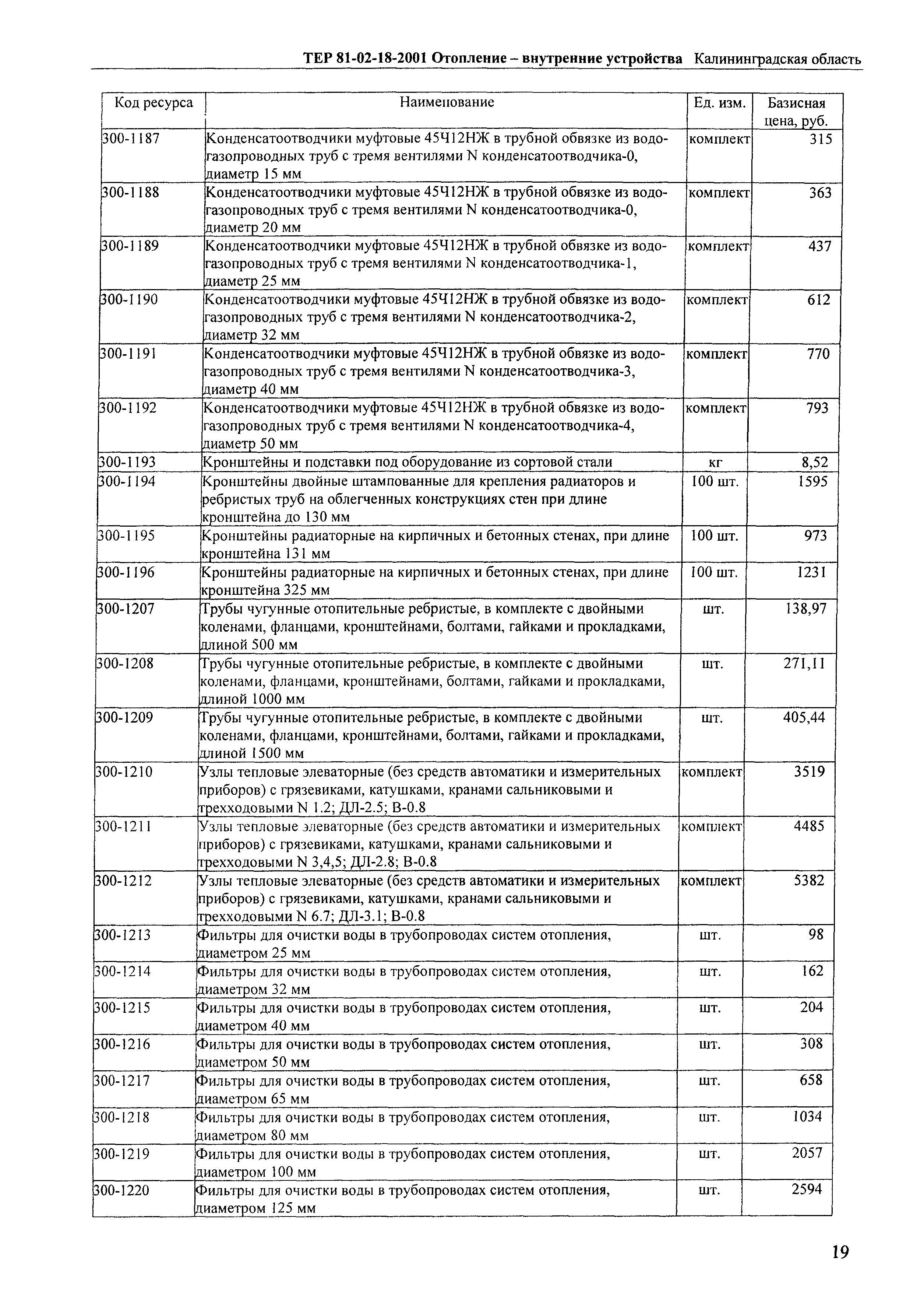 ТЕР Калининградская область 2001-18