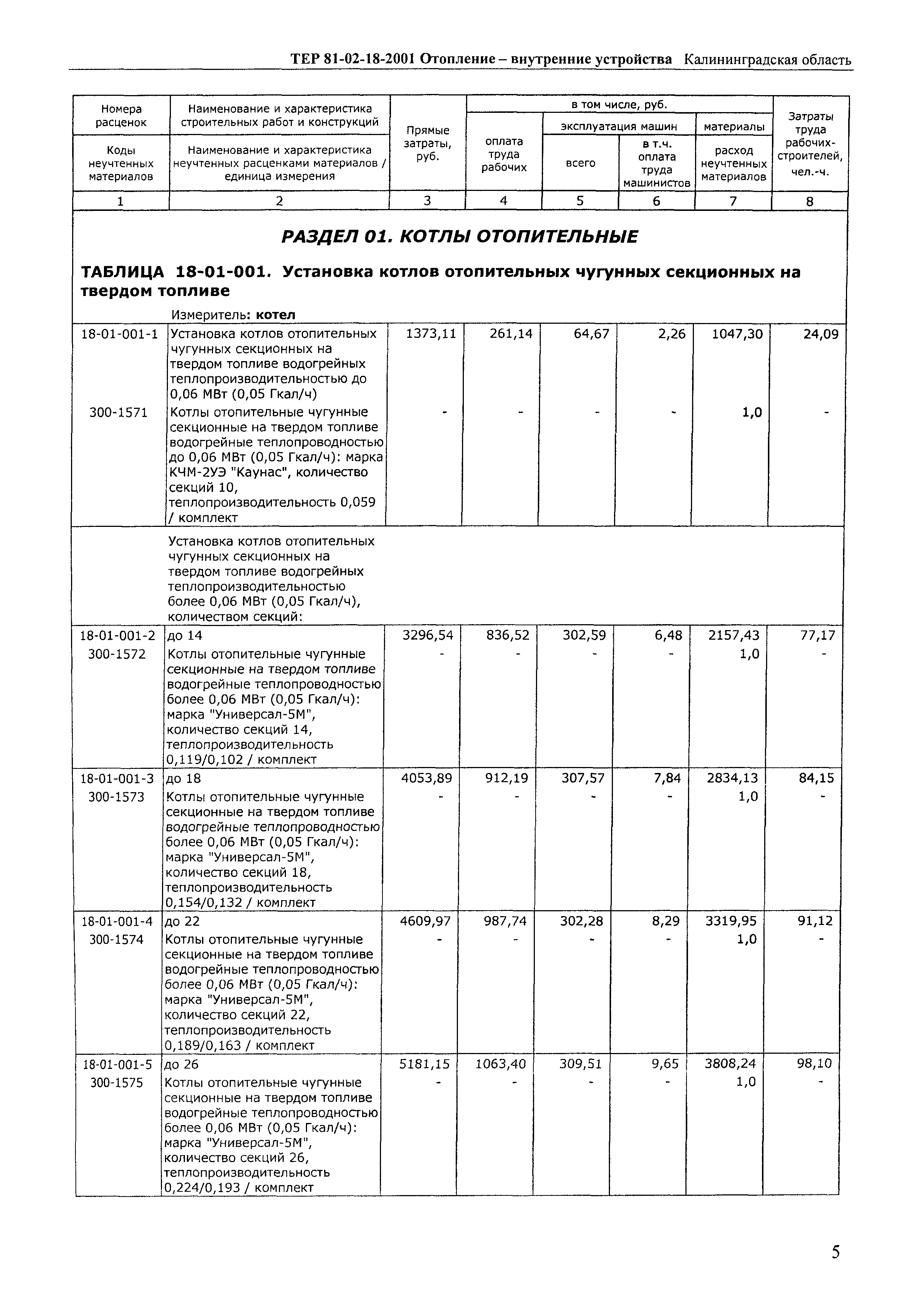 ТЕР Калининградская область 2001-18