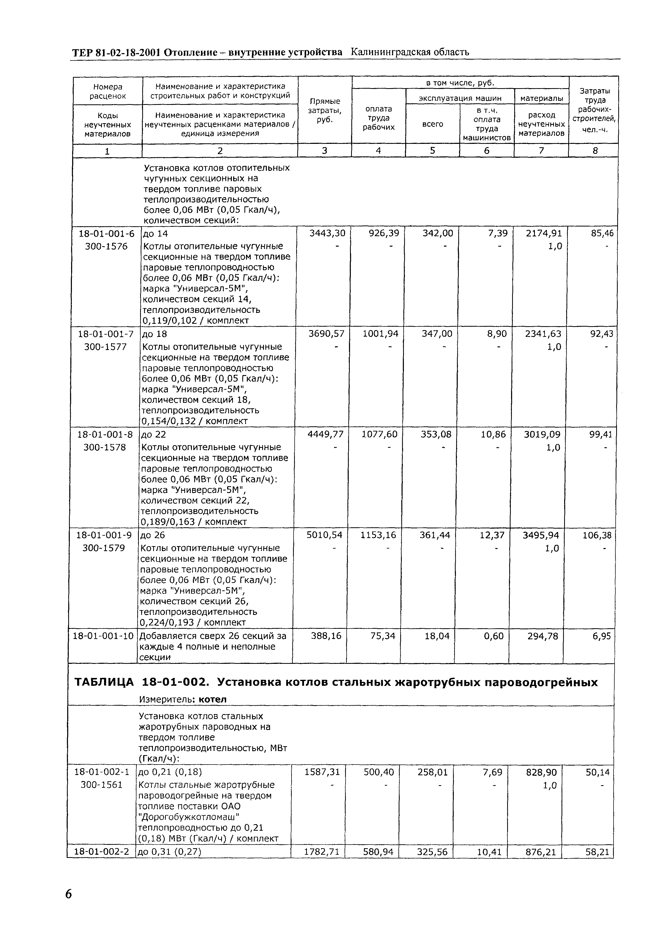 ТЕР Калининградская область 2001-18