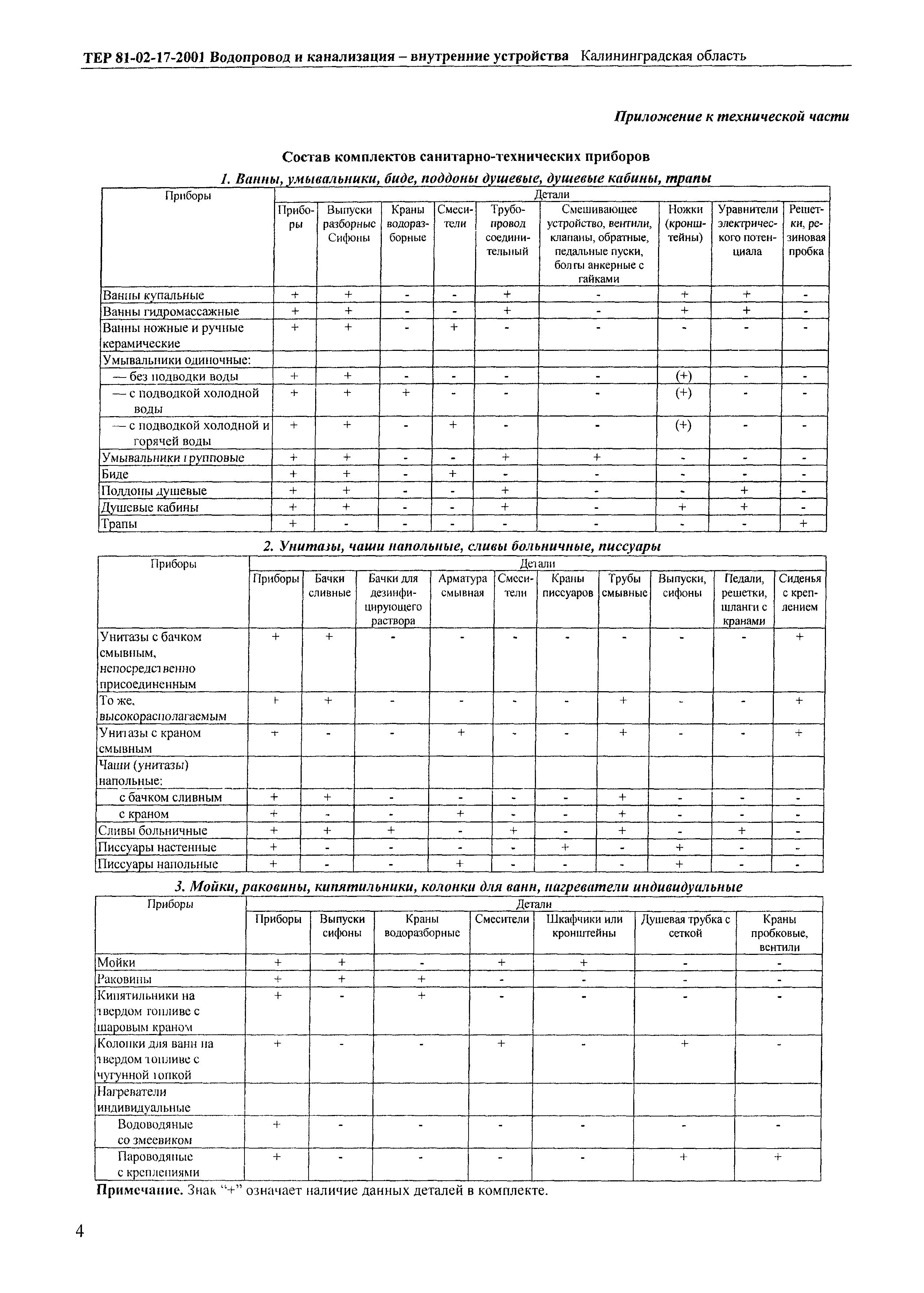 ТЕР Калининградская область 2001-17