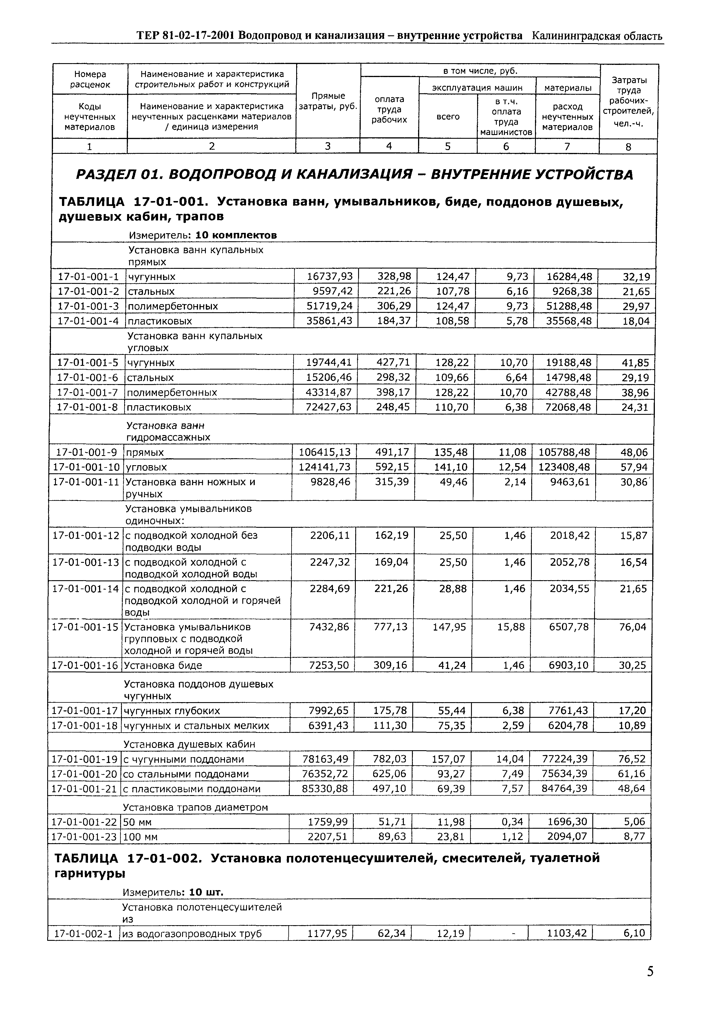 ТЕР Калининградская область 2001-17