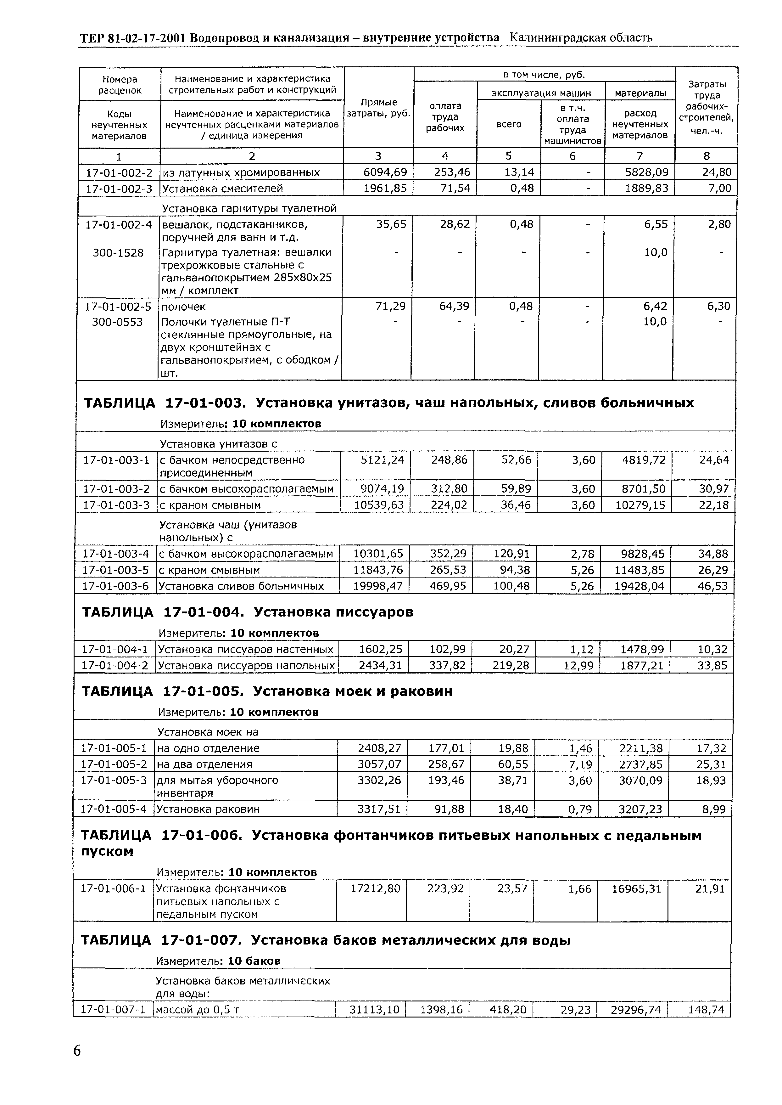 ТЕР Калининградская область 2001-17