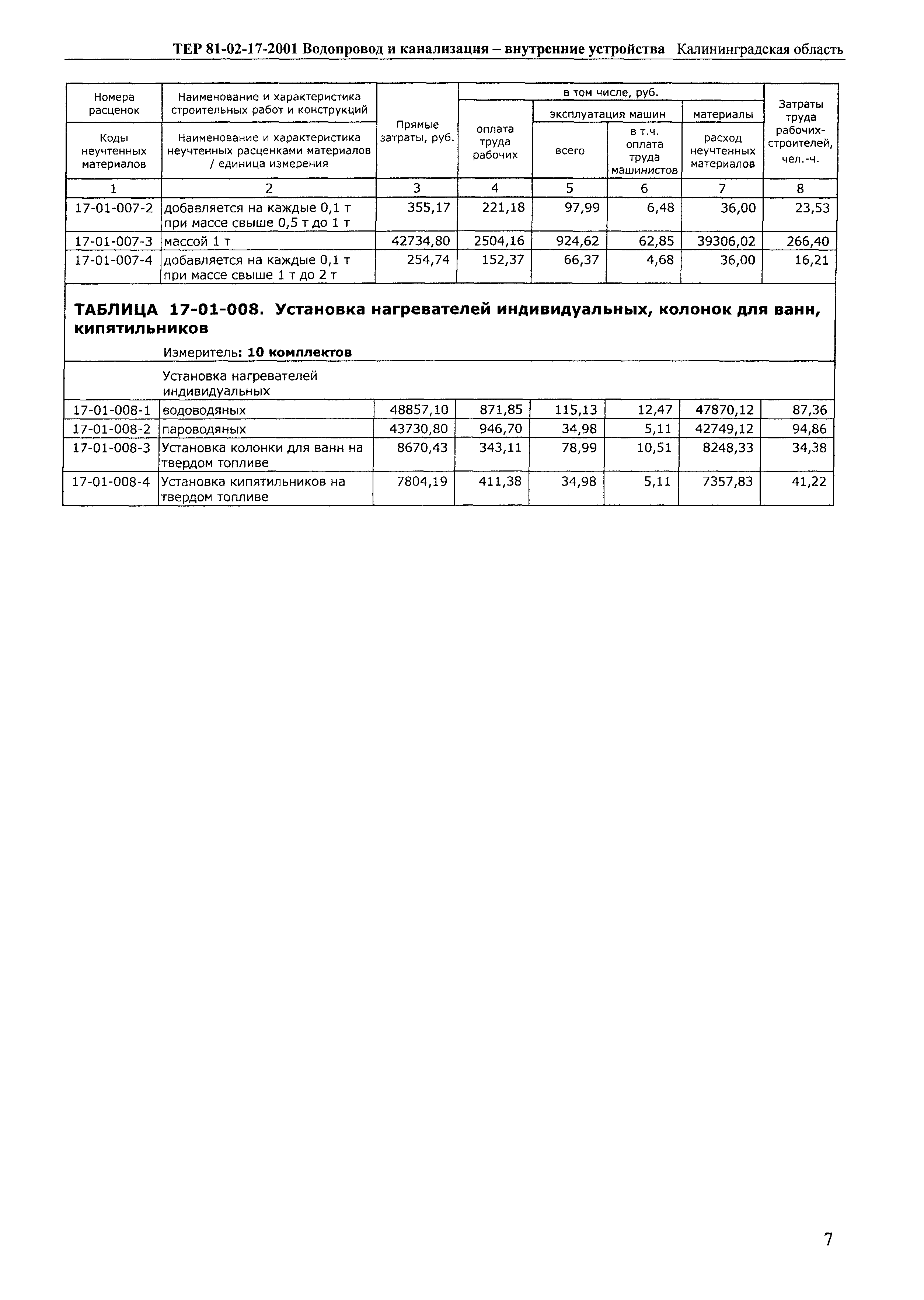 ТЕР Калининградская область 2001-17