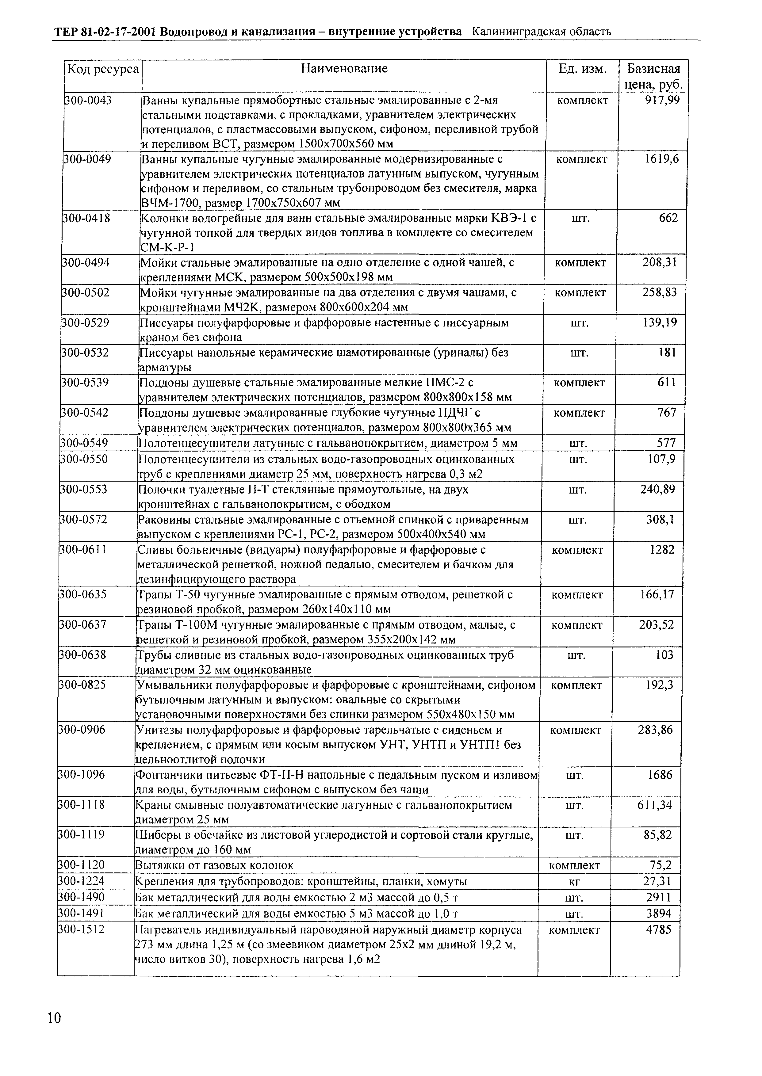 ТЕР Калининградская область 2001-17