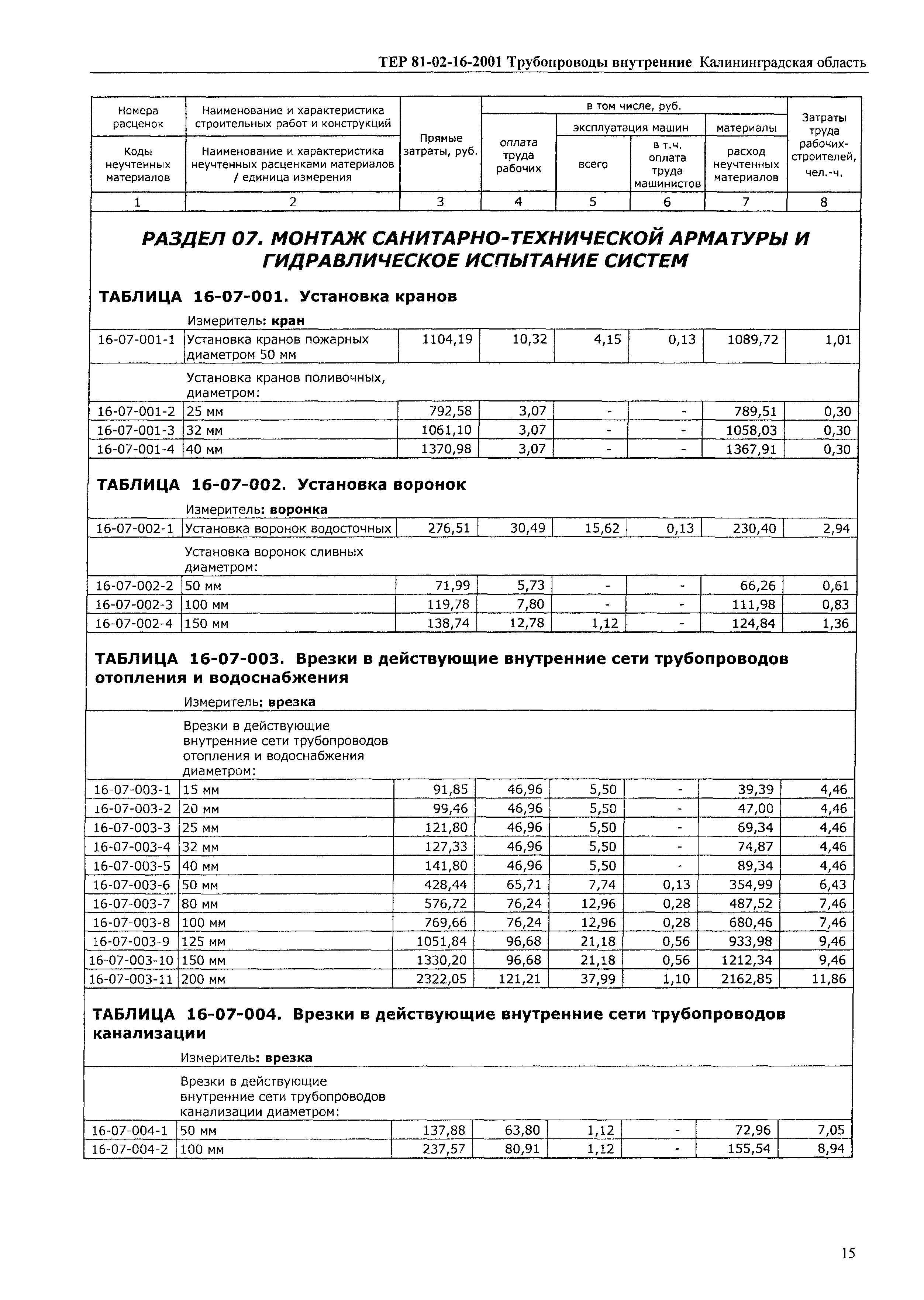 ТЕР Калининградская область 2001-16