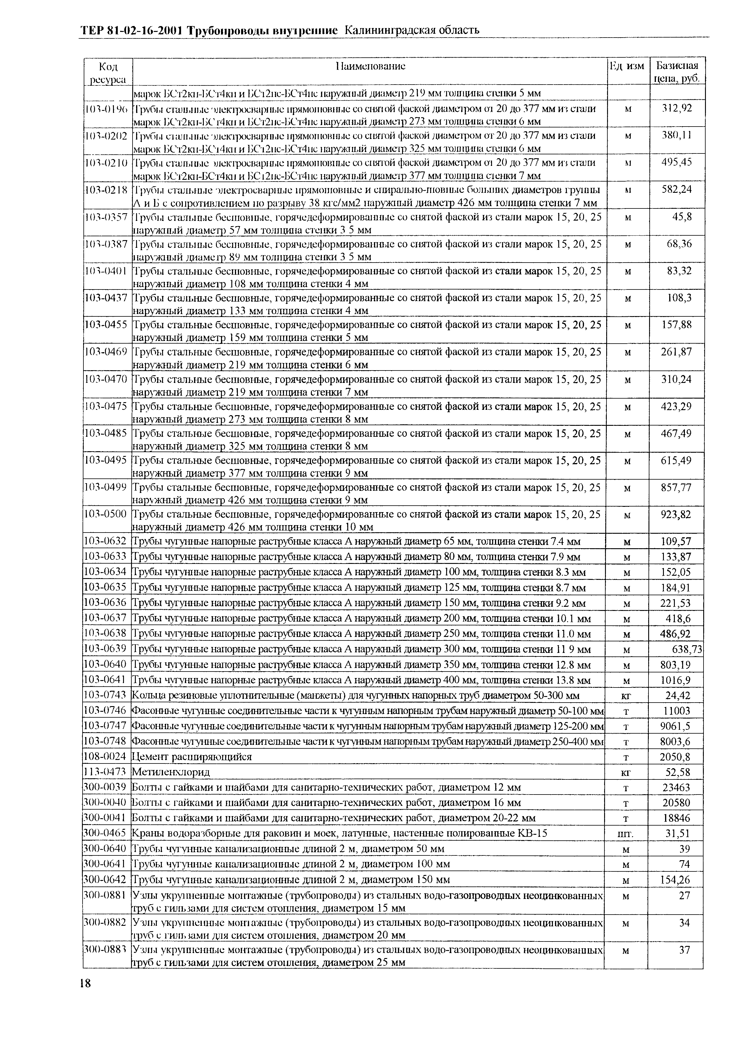 ТЕР Калининградская область 2001-16