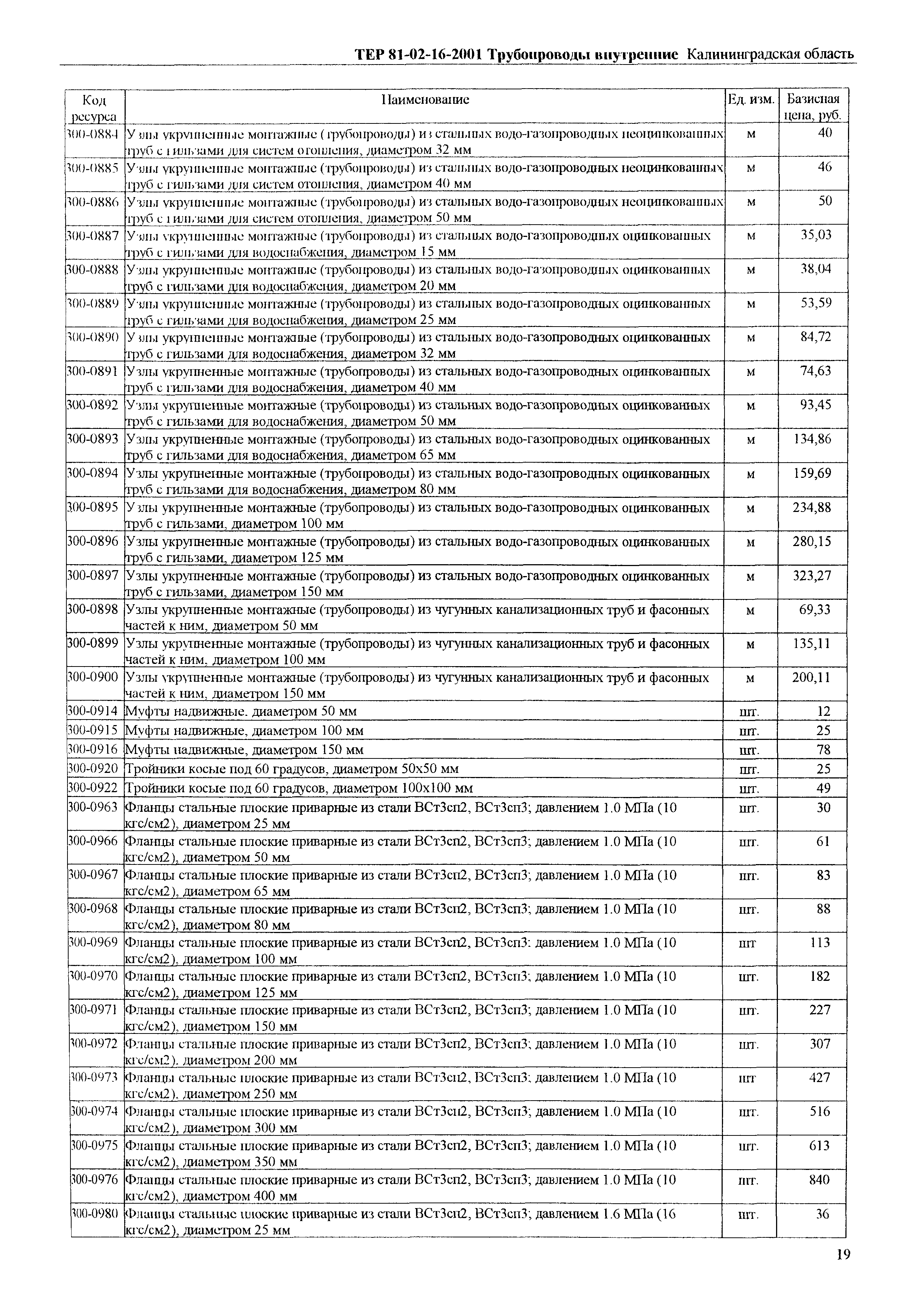 ТЕР Калининградская область 2001-16