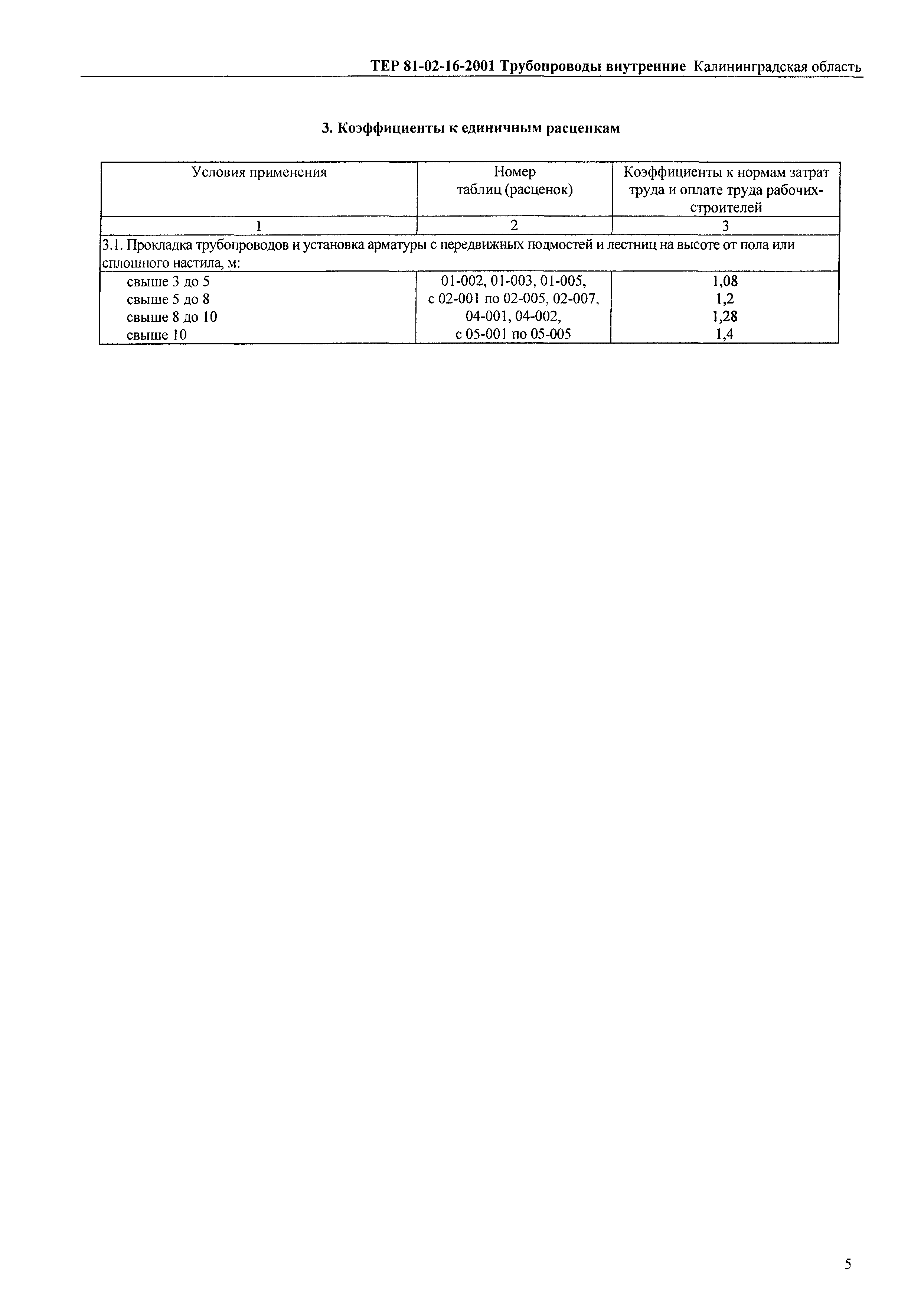 ТЕР Калининградская область 2001-16