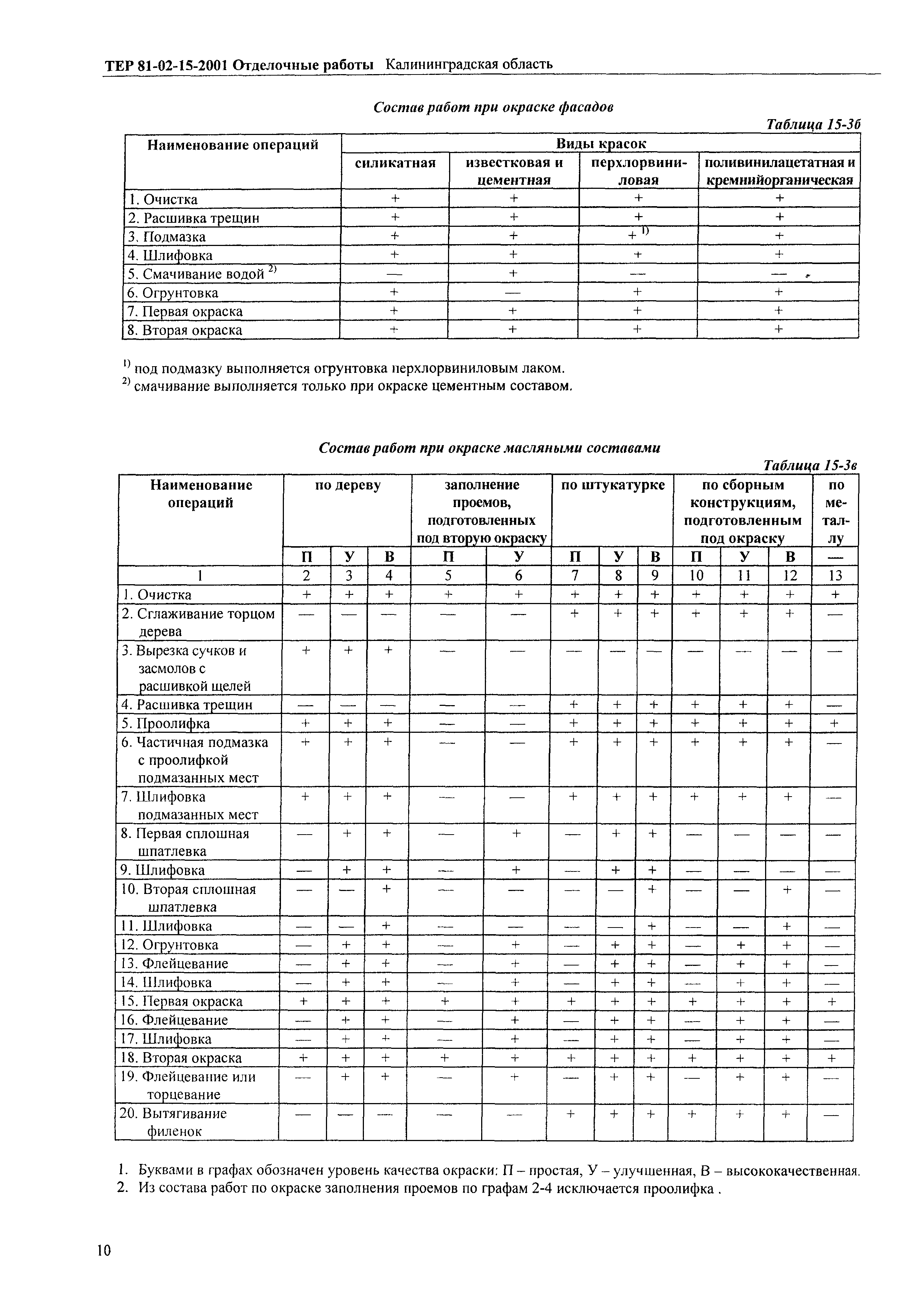 ТЕР Калининградская область 2001-15