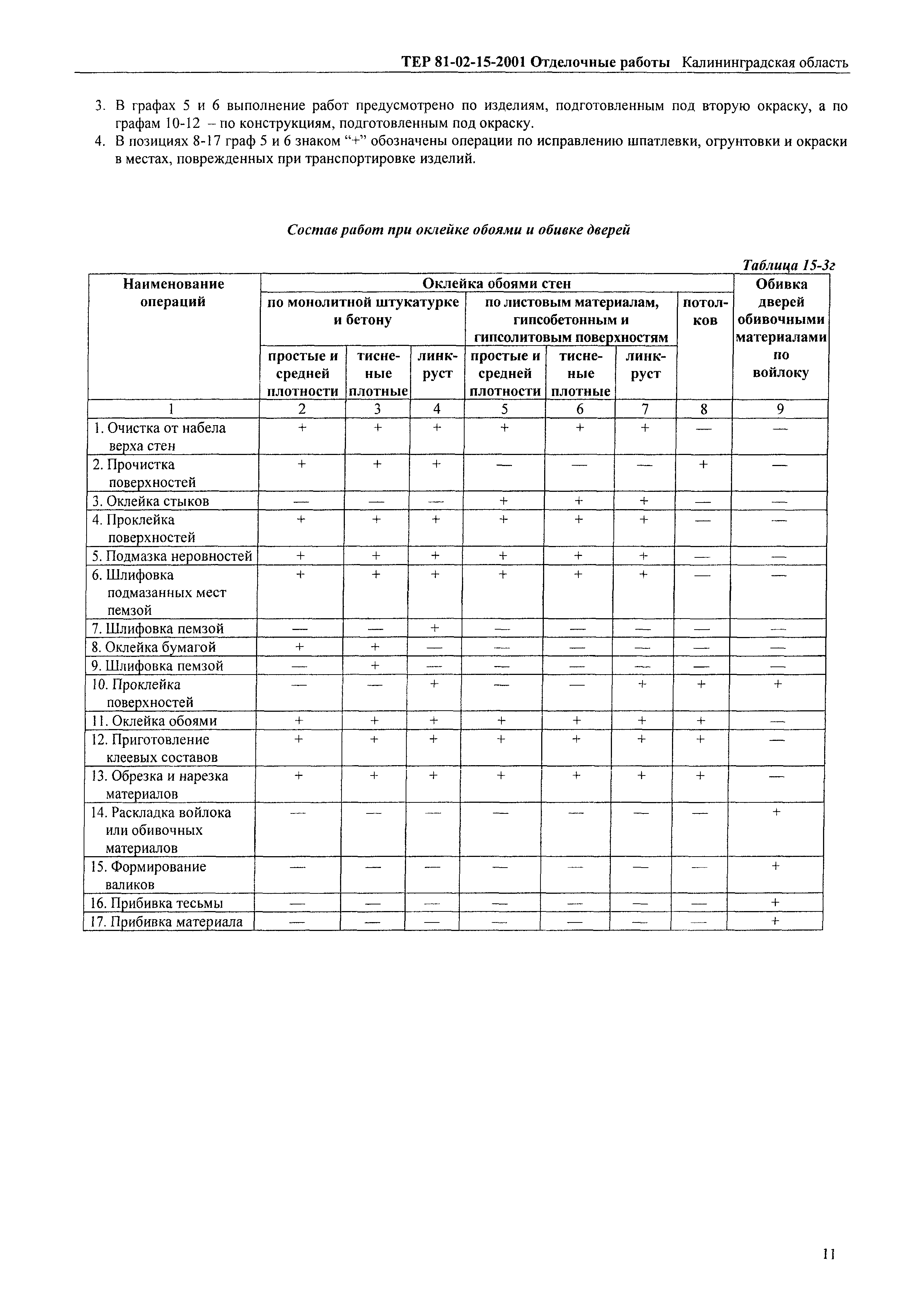 ТЕР Калининградская область 2001-15