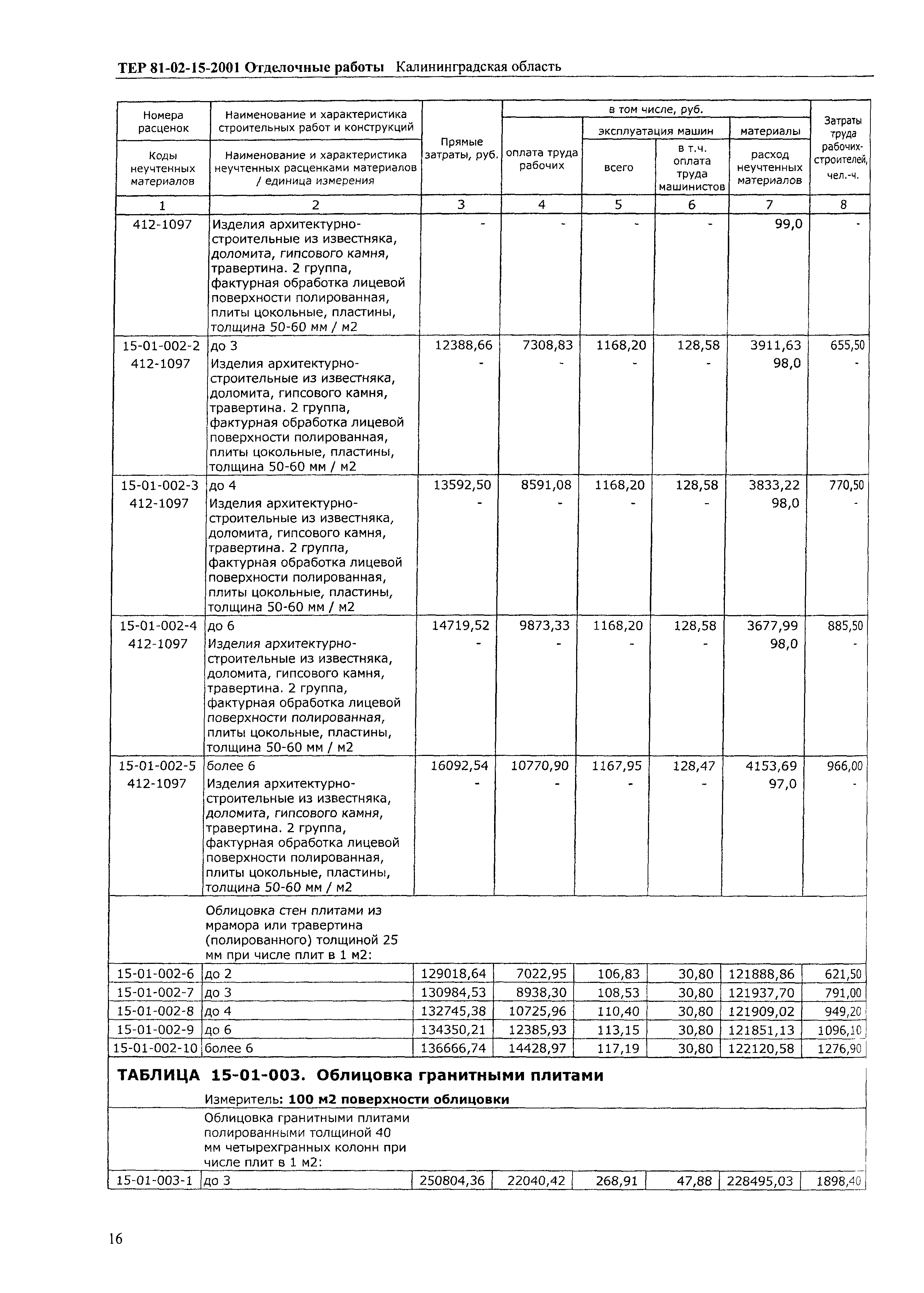 ТЕР Калининградская область 2001-15