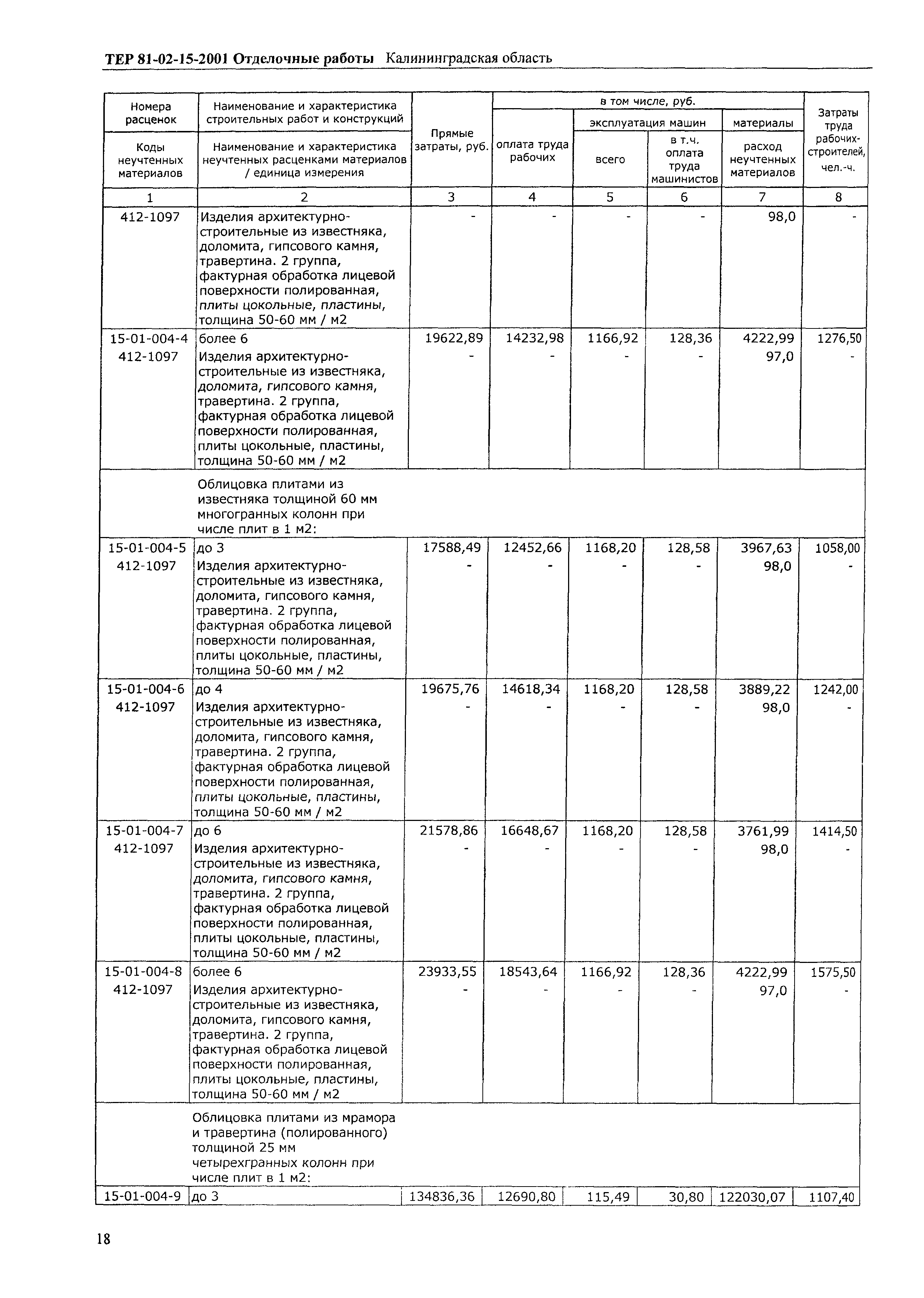 ТЕР Калининградская область 2001-15