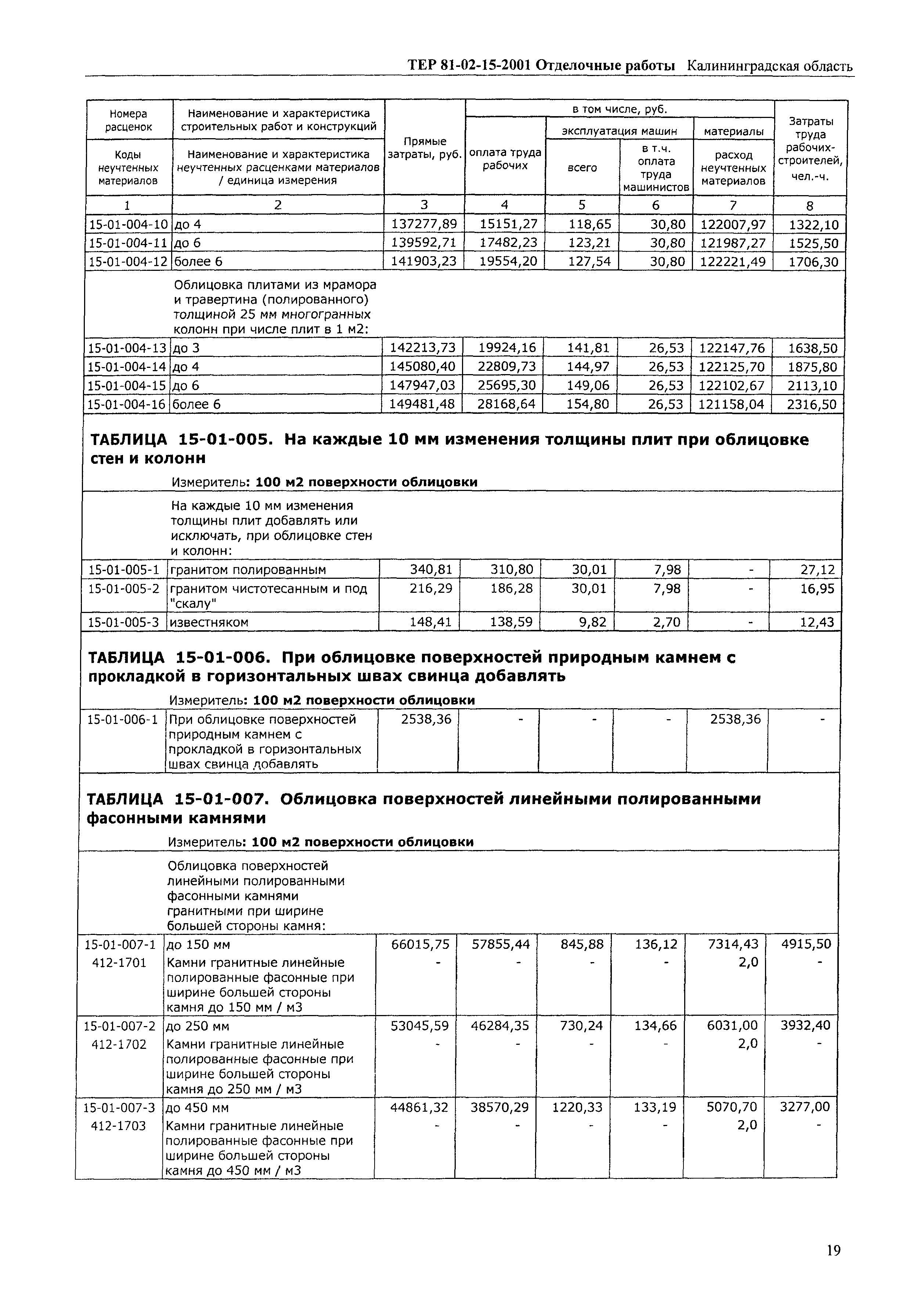 ТЕР Калининградская область 2001-15