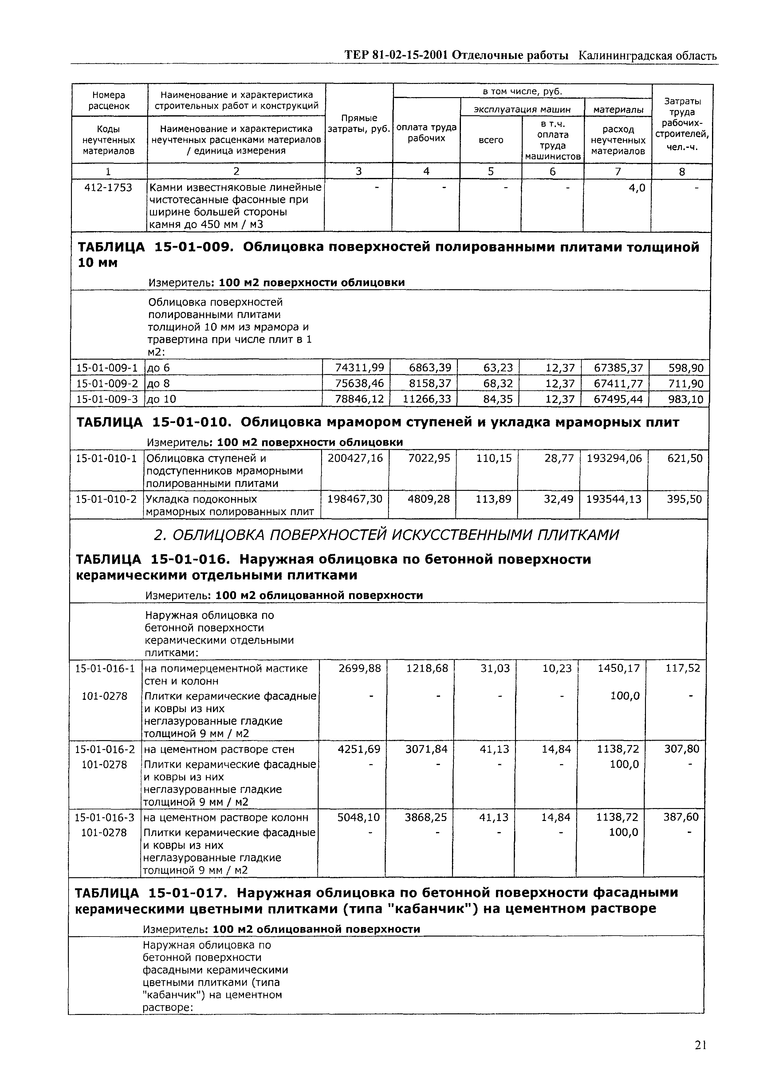 ТЕР Калининградская область 2001-15