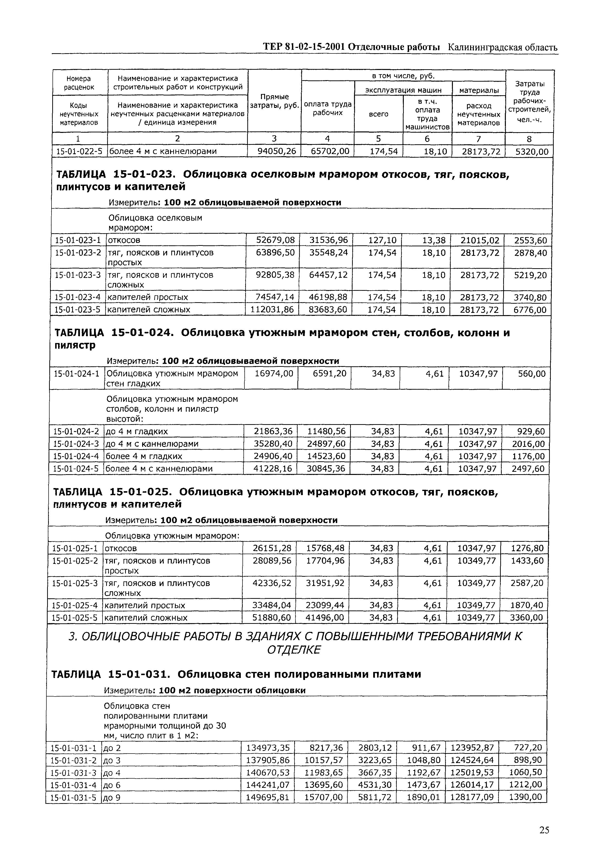 ТЕР Калининградская область 2001-15