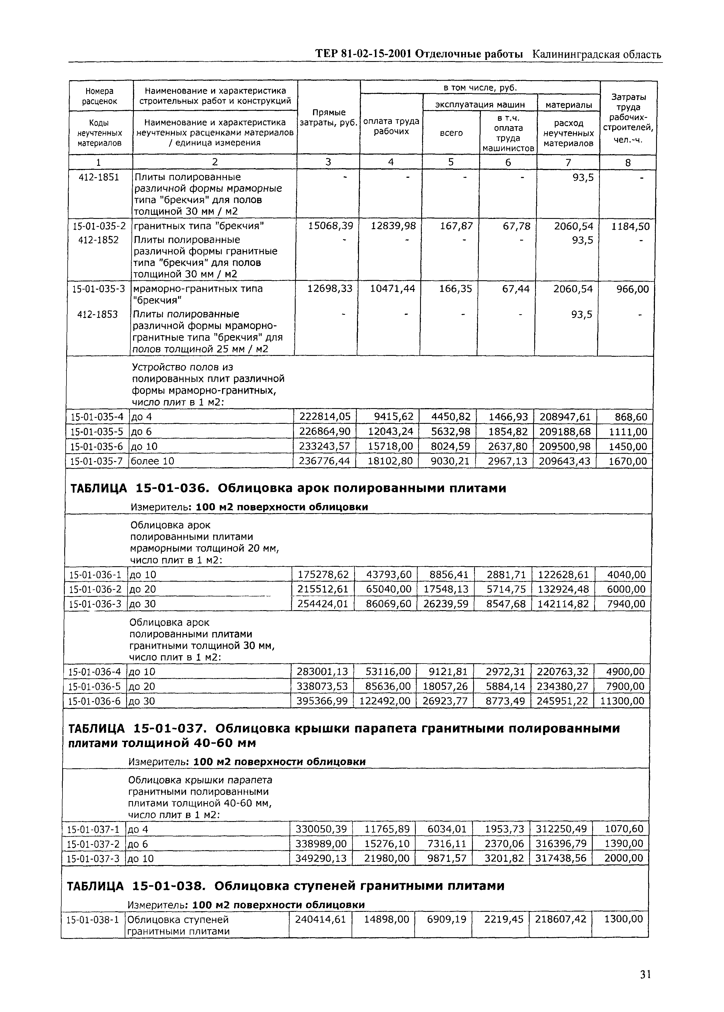 ТЕР Калининградская область 2001-15