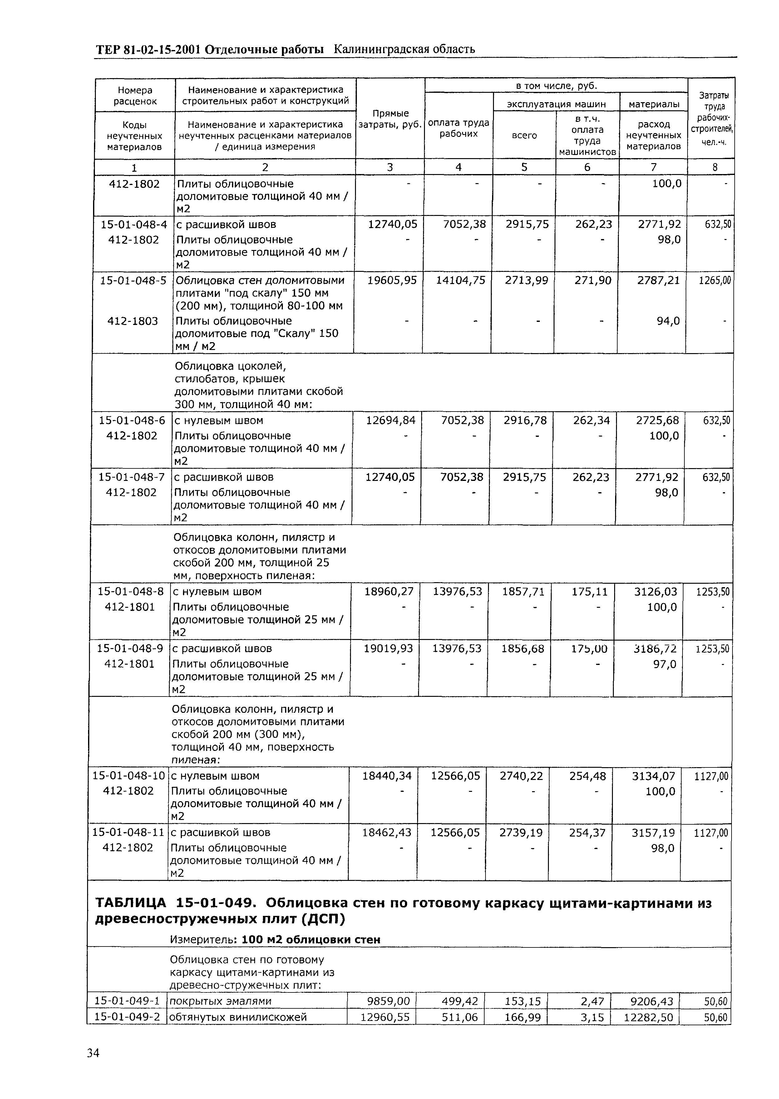 ТЕР Калининградская область 2001-15