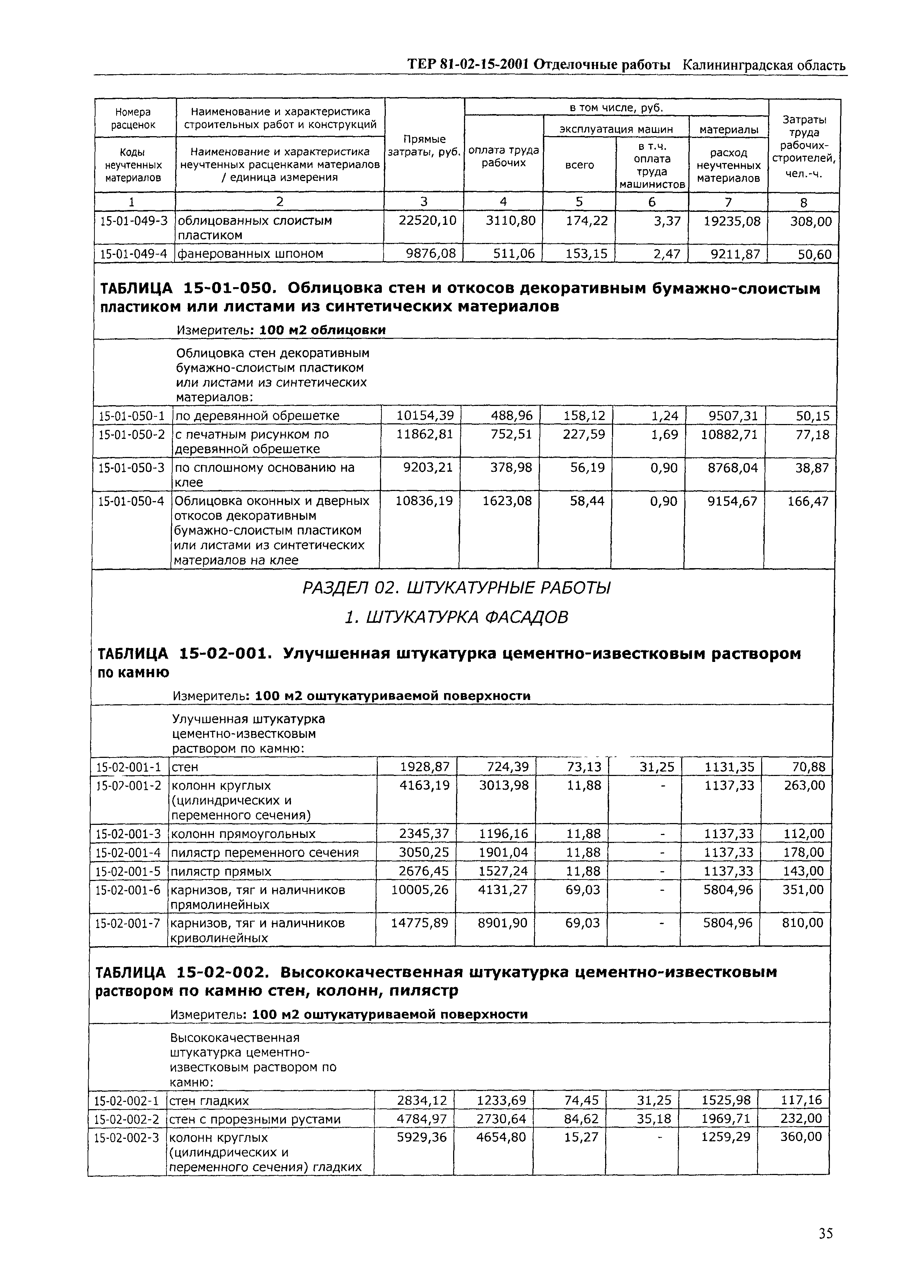 ТЕР Калининградская область 2001-15