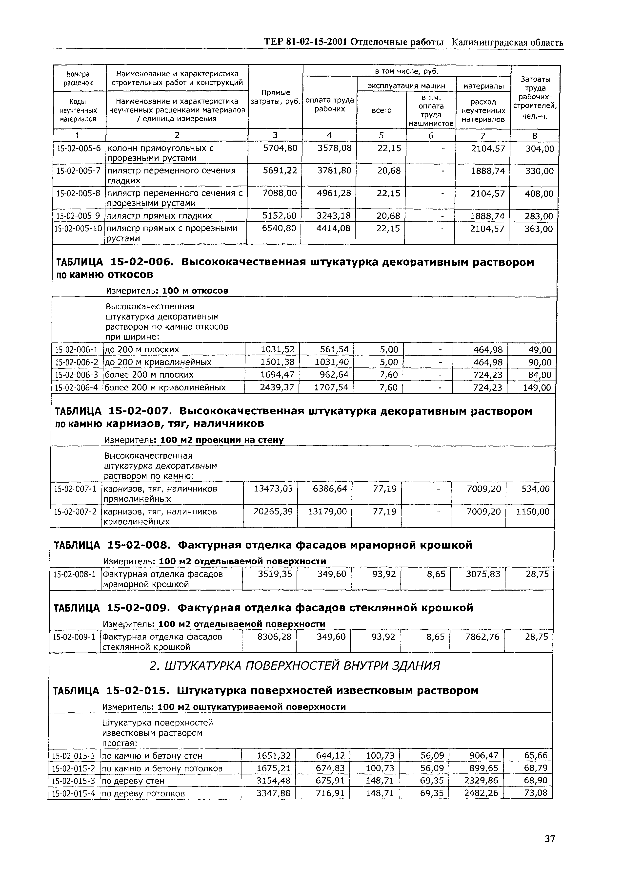 ТЕР Калининградская область 2001-15