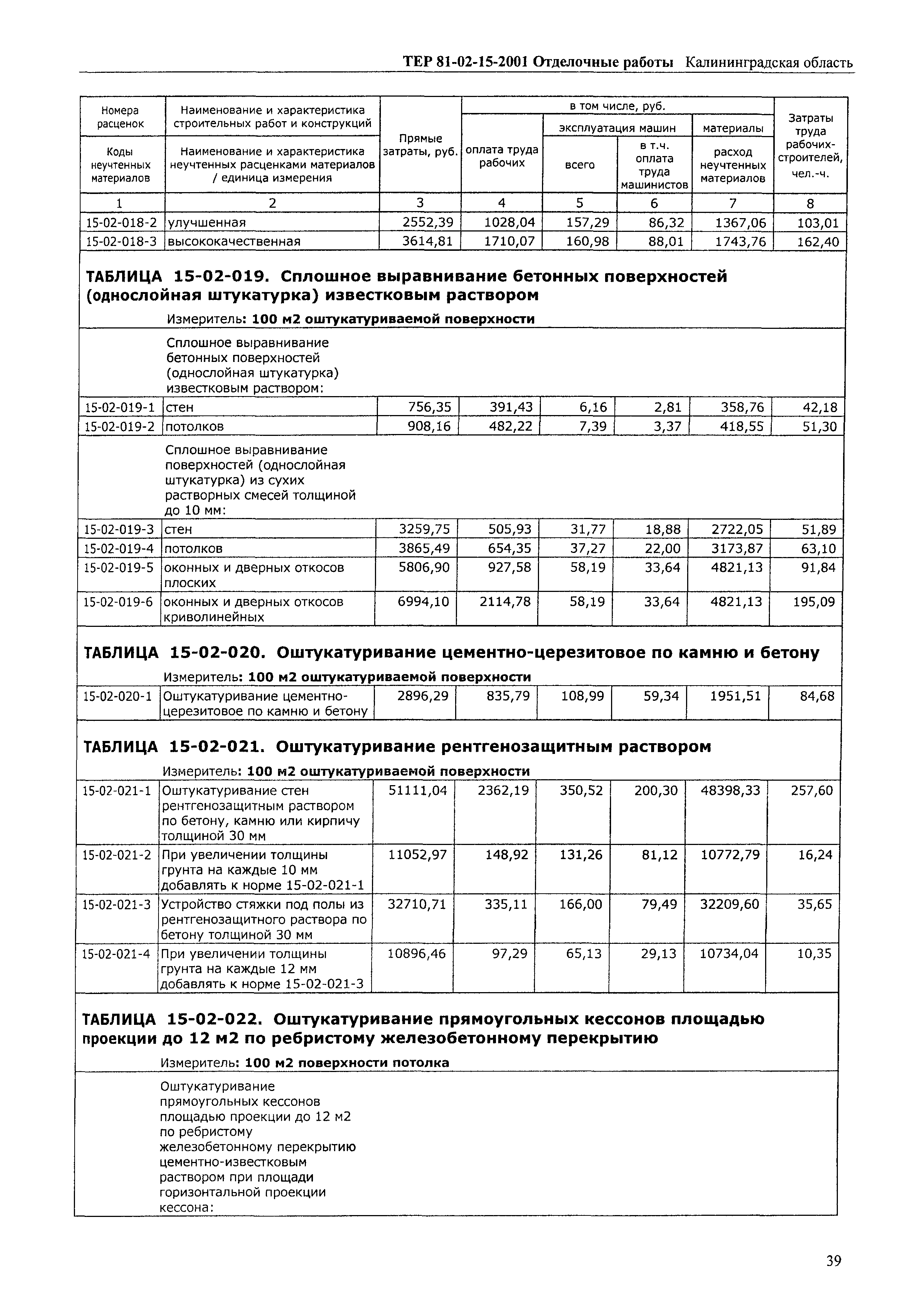 ТЕР Калининградская область 2001-15