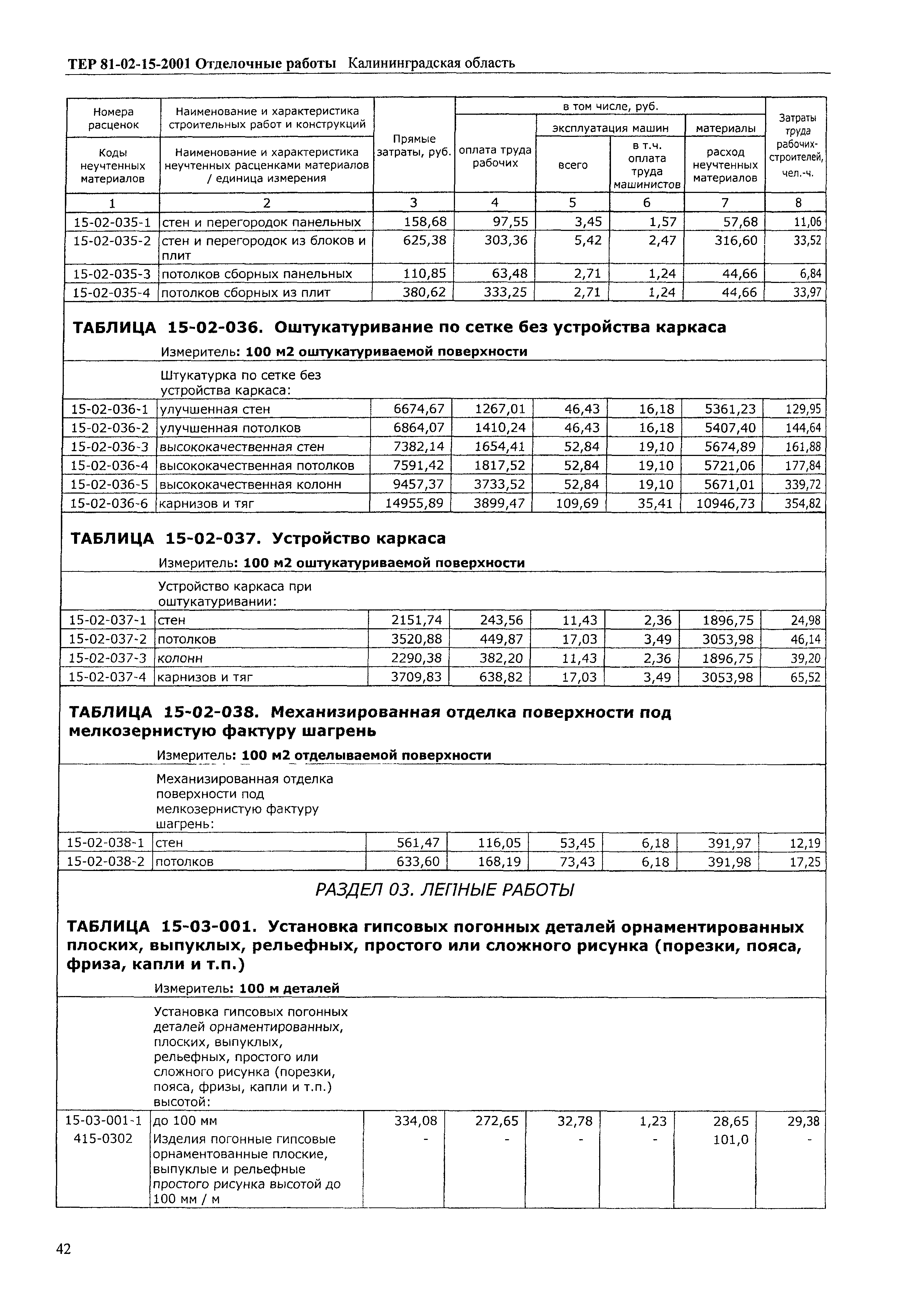 ТЕР Калининградская область 2001-15